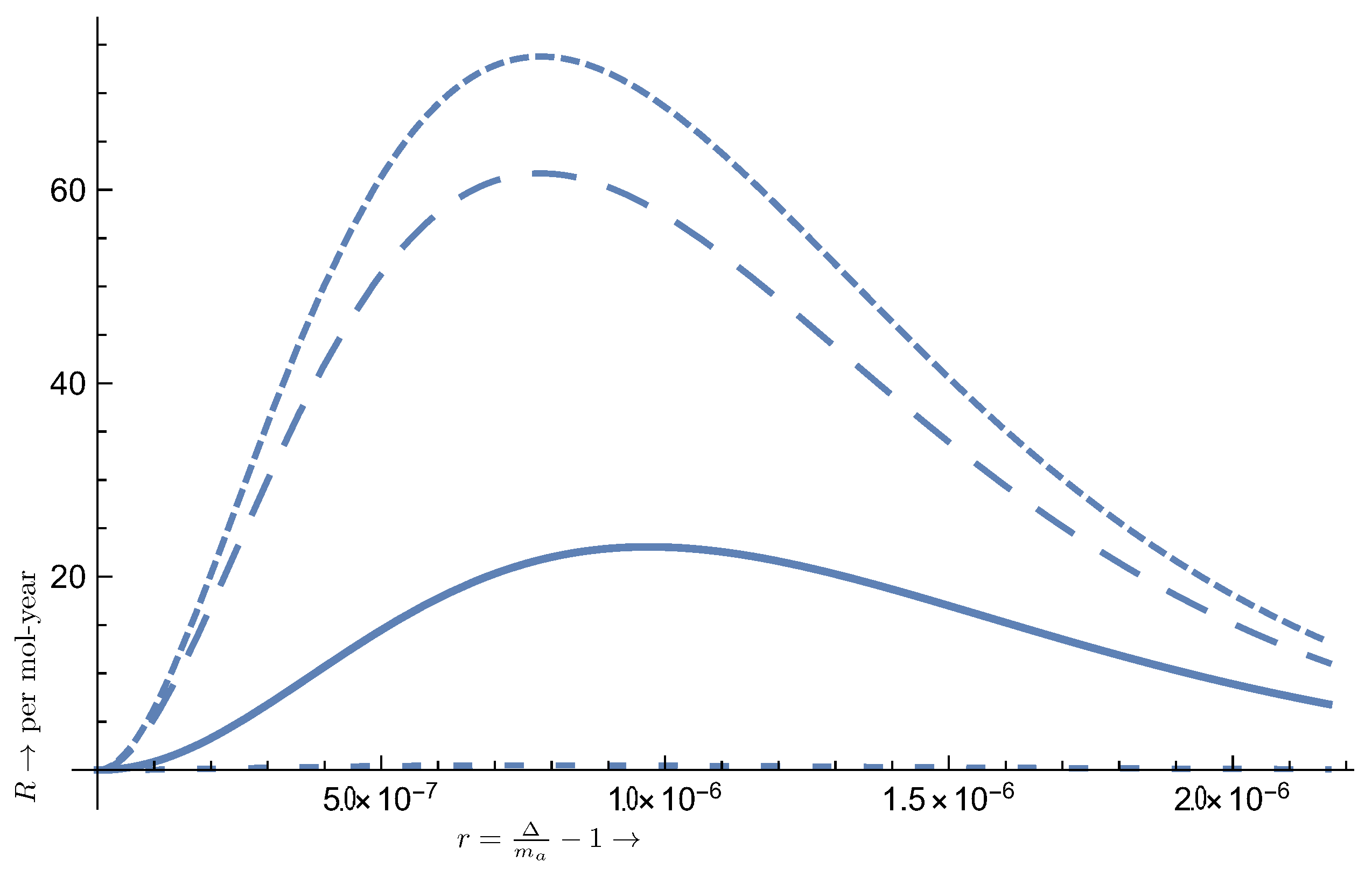 Particles 07 00006 g010