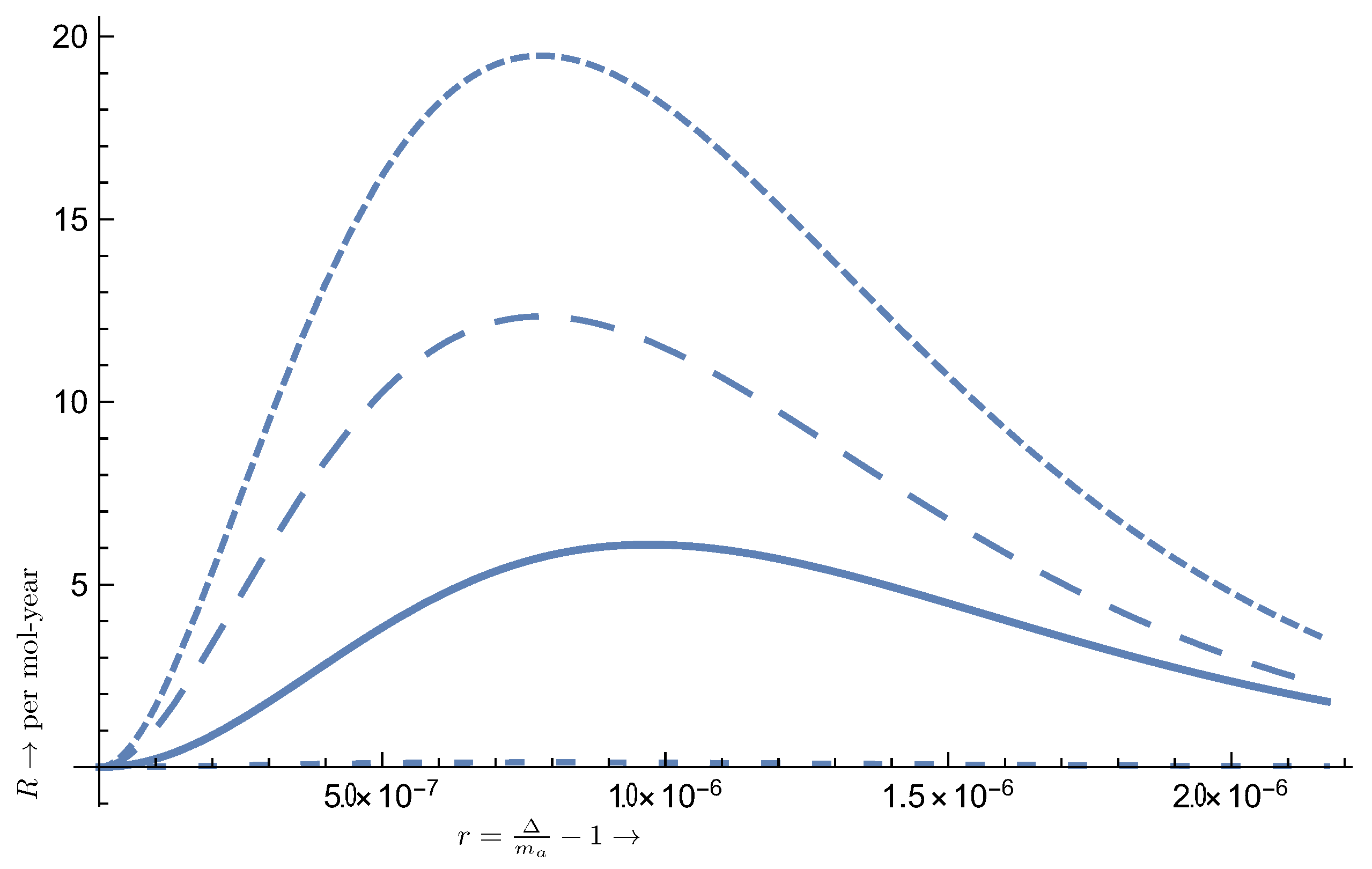 Particles 07 00006 g011