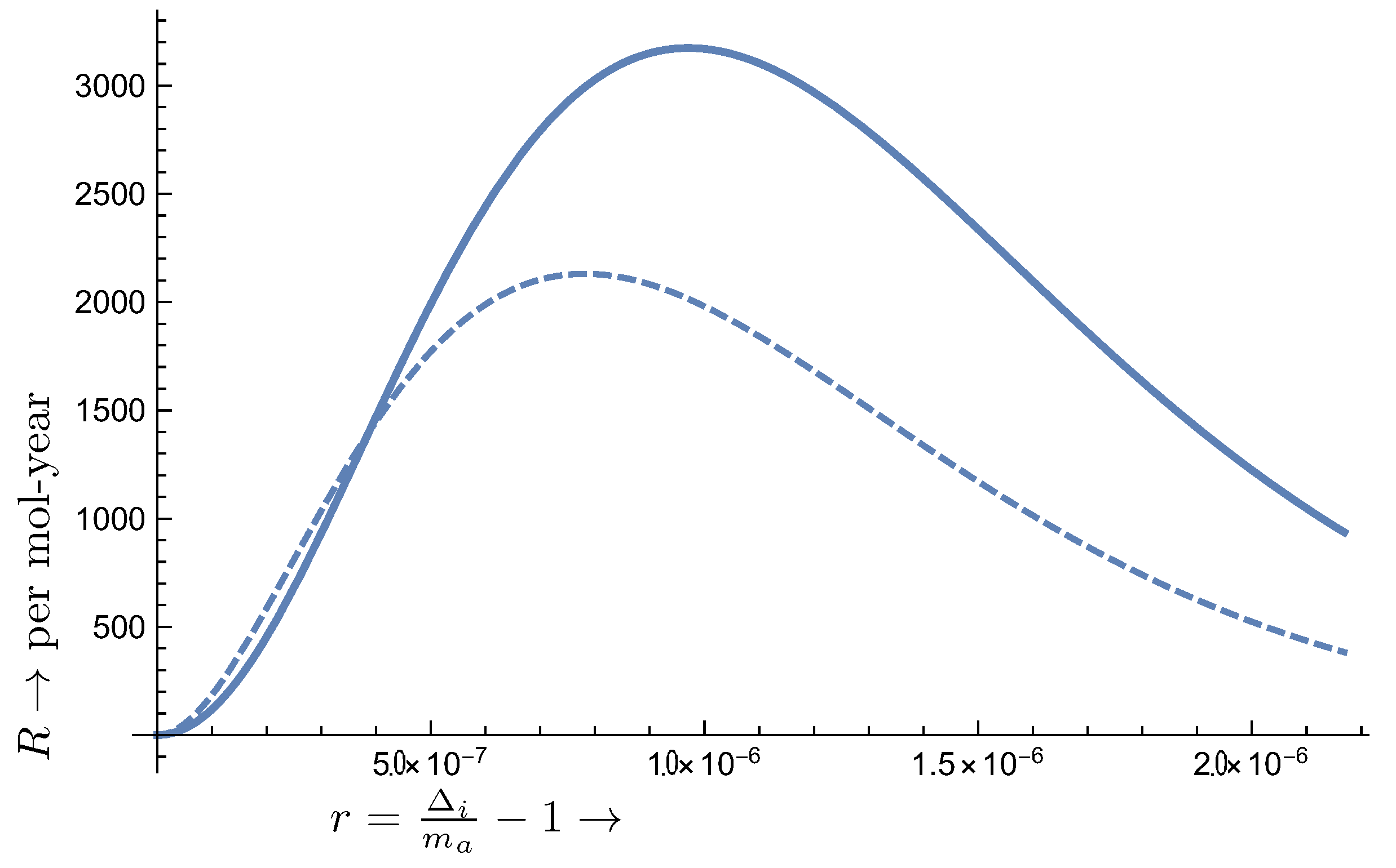Particles 07 00006 g012