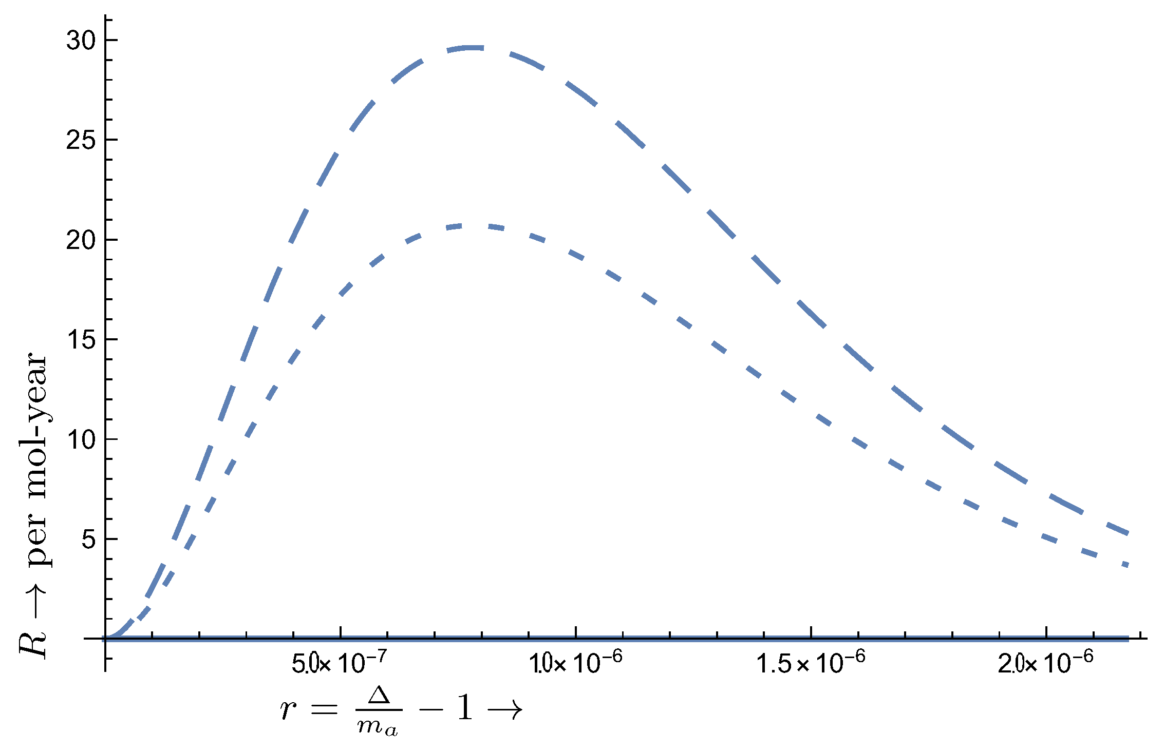 Particles 07 00006 g015