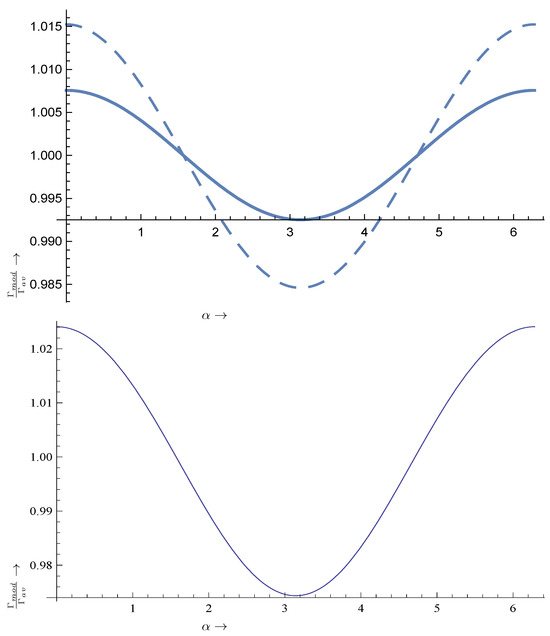 Particles 07 00006 g0a1