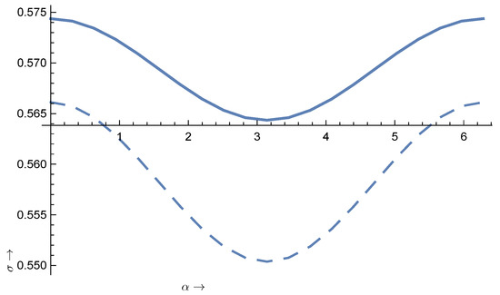 Particles 07 00006 g0a2