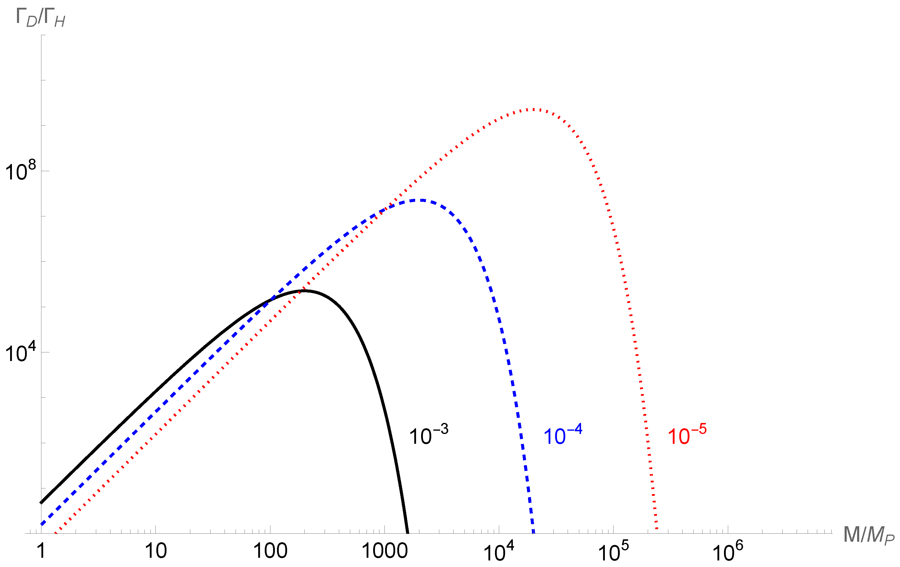 Particles 07 00008 g001