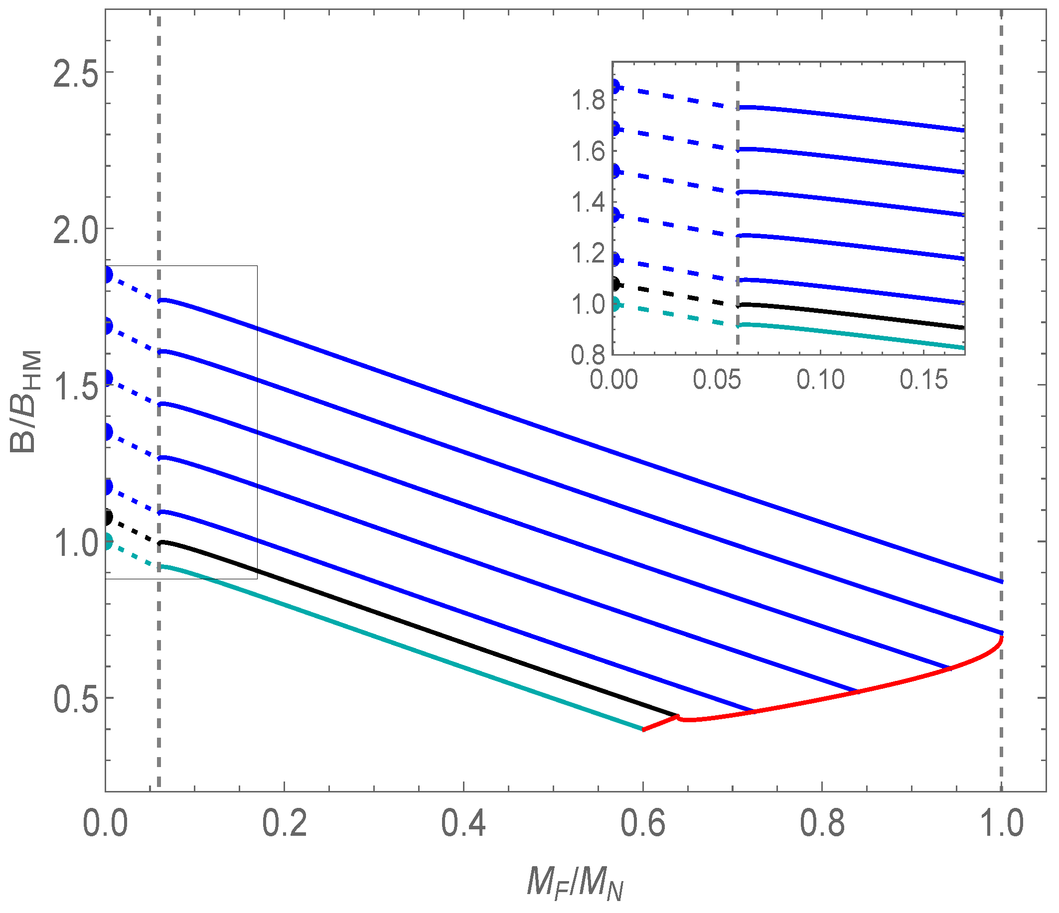Particles 07 00008 g003