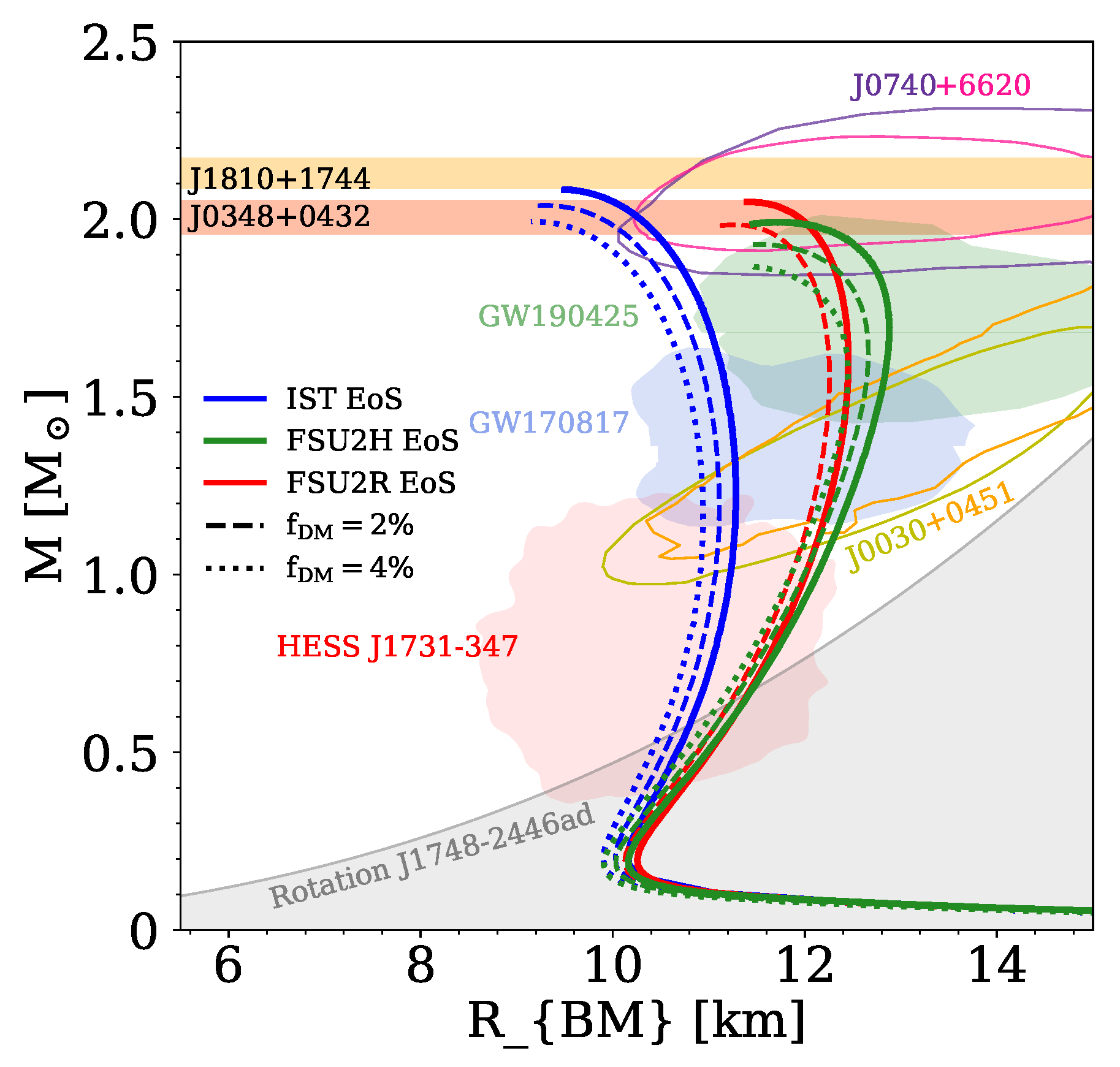 Particles 07 00010 g002 Particles 07 00010 g002