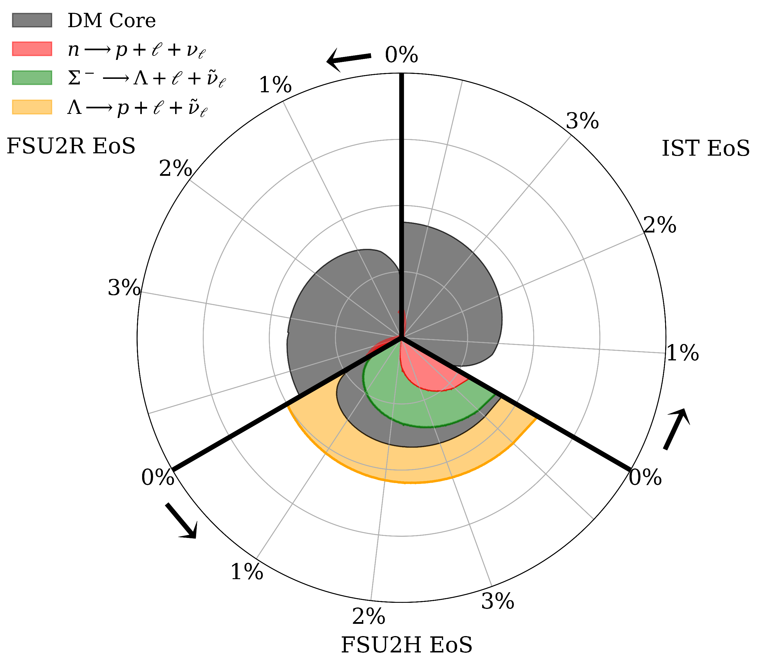Particles 07 00010 g003 Particles 07 00010 g003