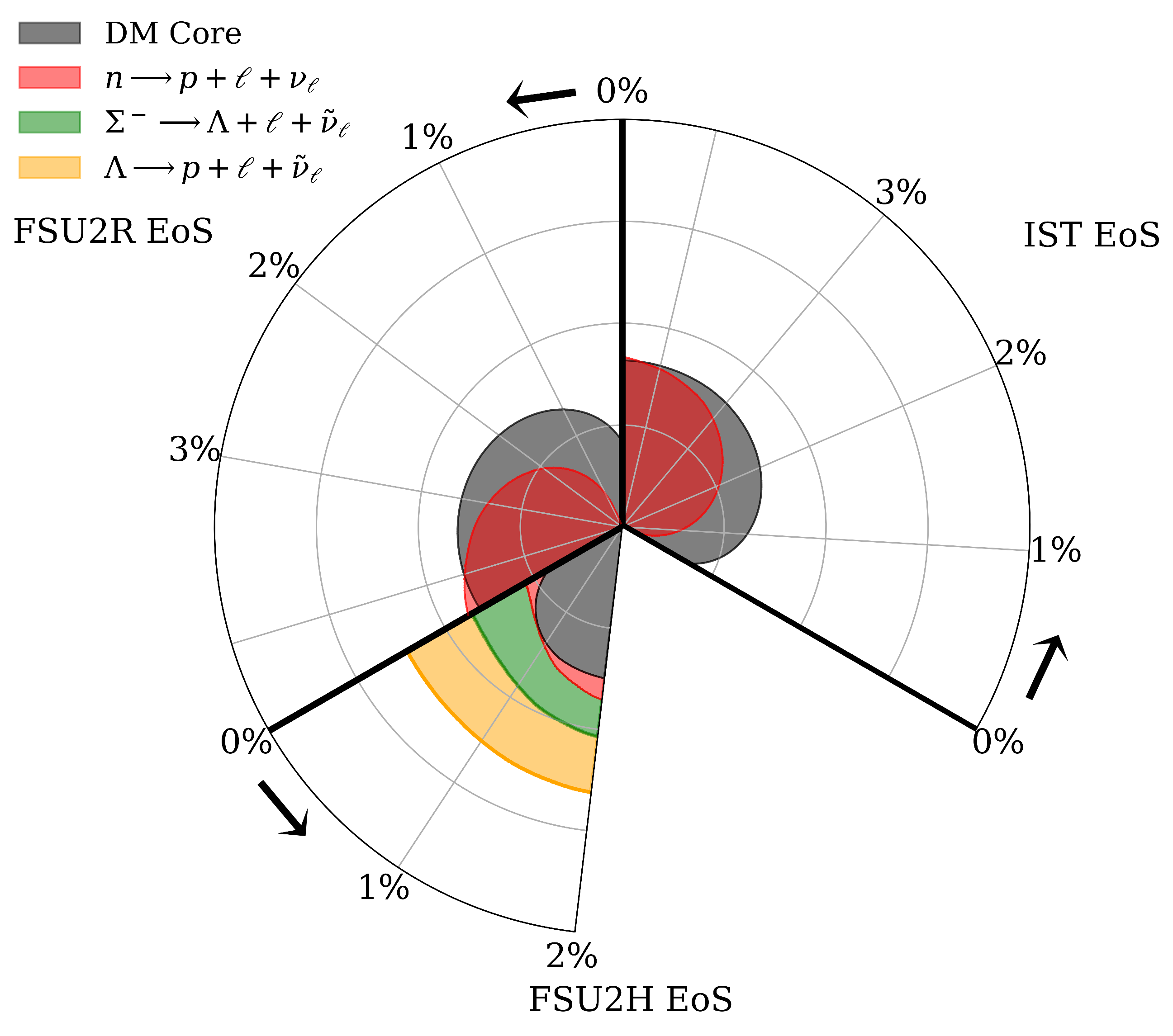 Particles 07 00010 g004 Particles 07 00010 g004