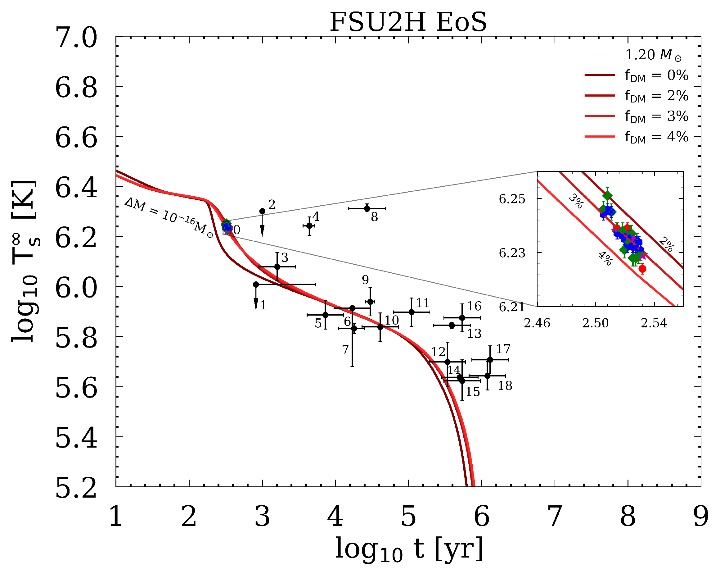 Particles 07 00010 g007 Particles 07 00010 g007