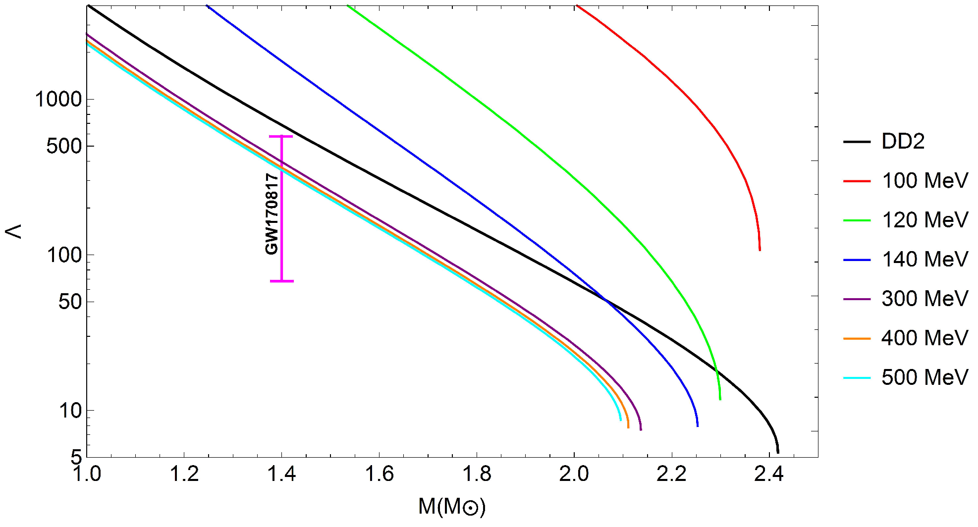 Particles 07 00011 g003