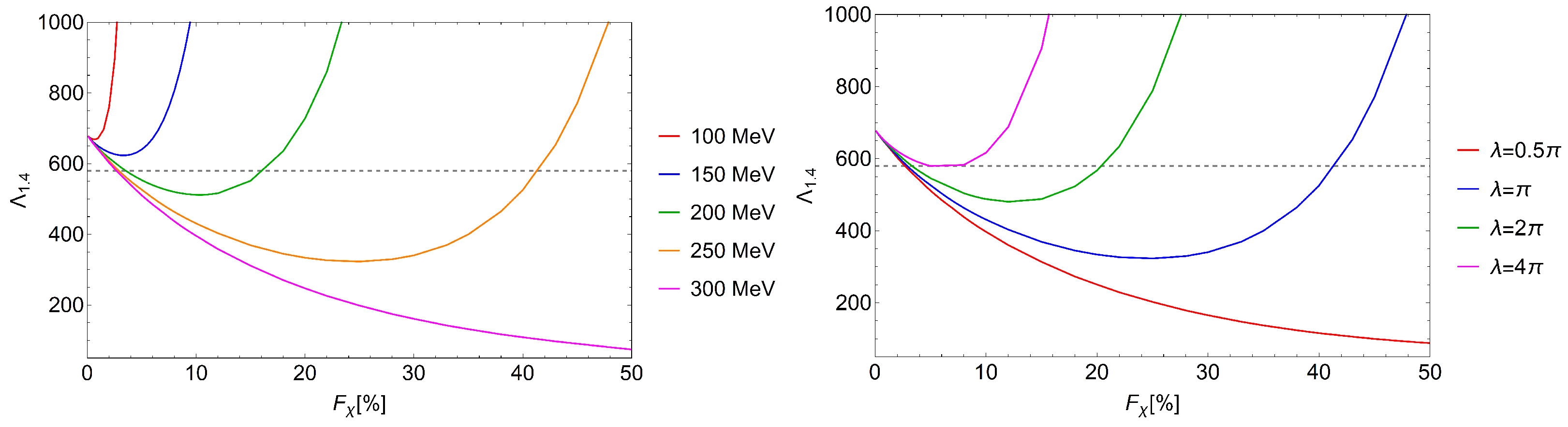Particles 07 00011 g007