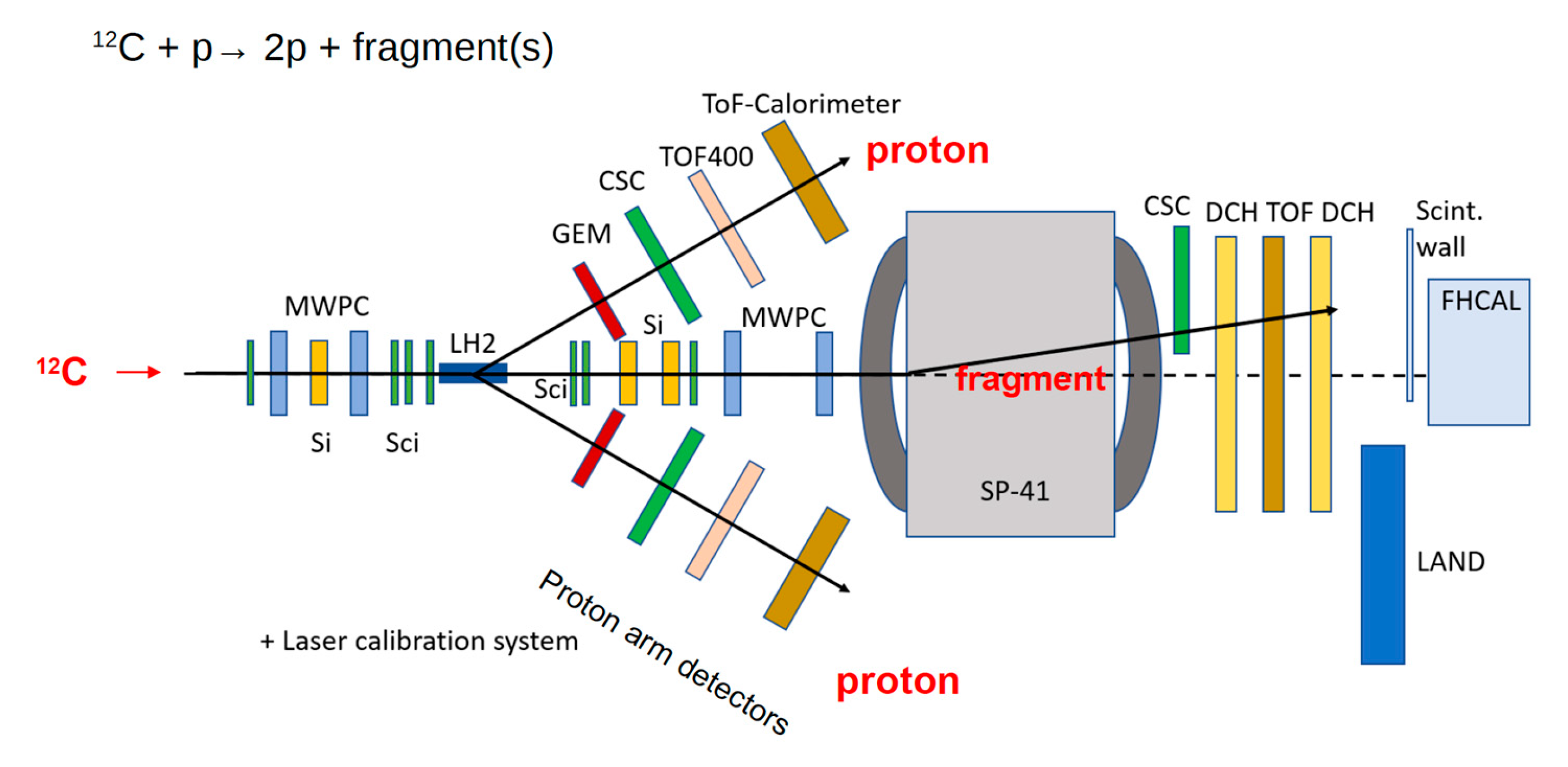 Particles 07 00013 g002