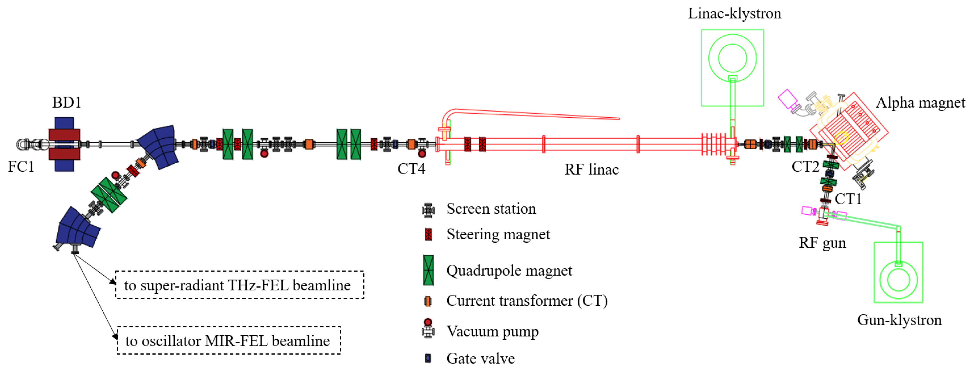 Particles 07 00021 g001