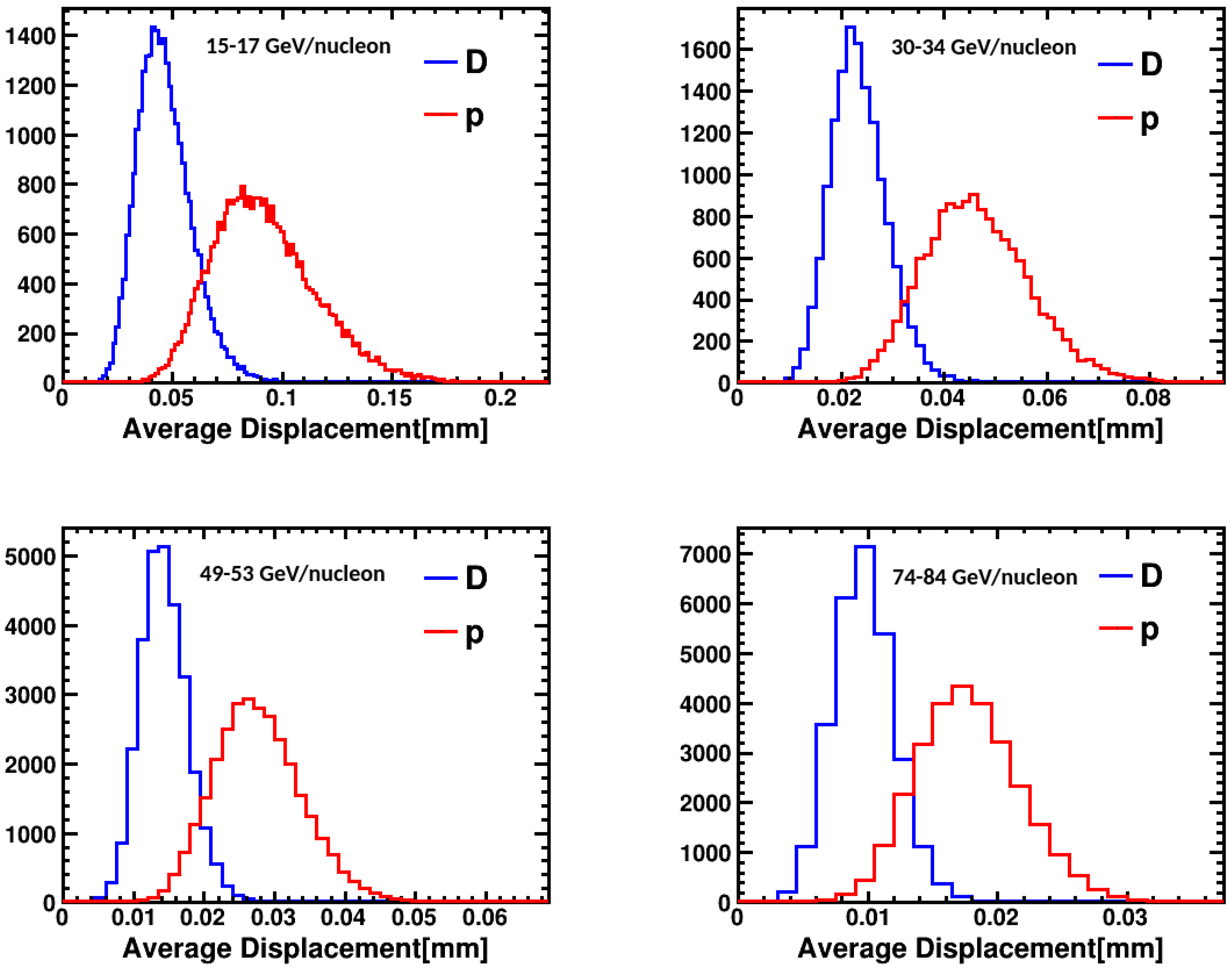 Particles 07 00027 g006