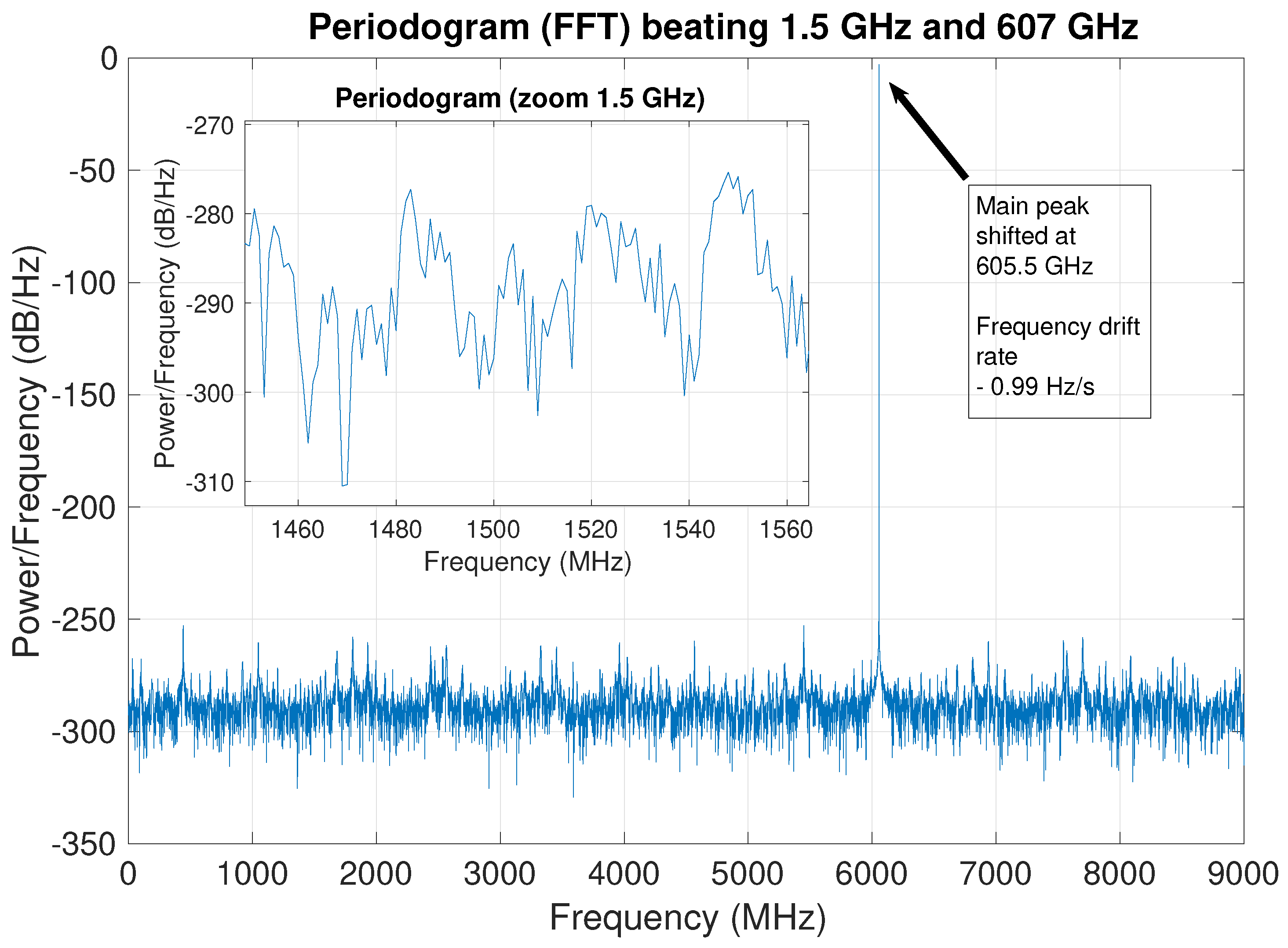 Particles 07 00032 g001