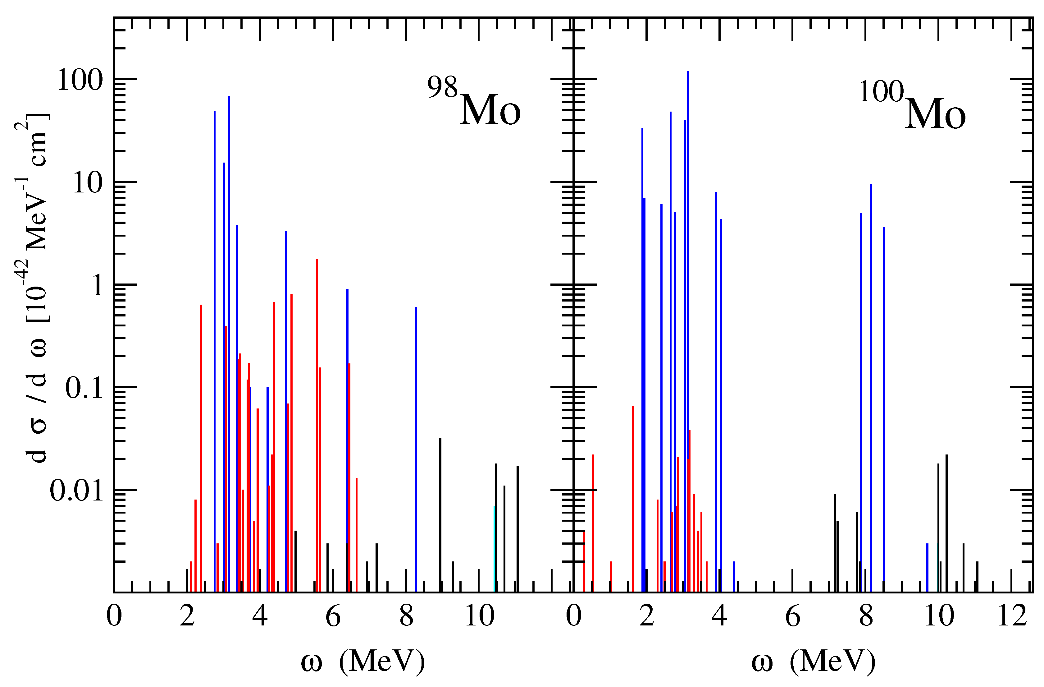 Particles 07 00033 g002