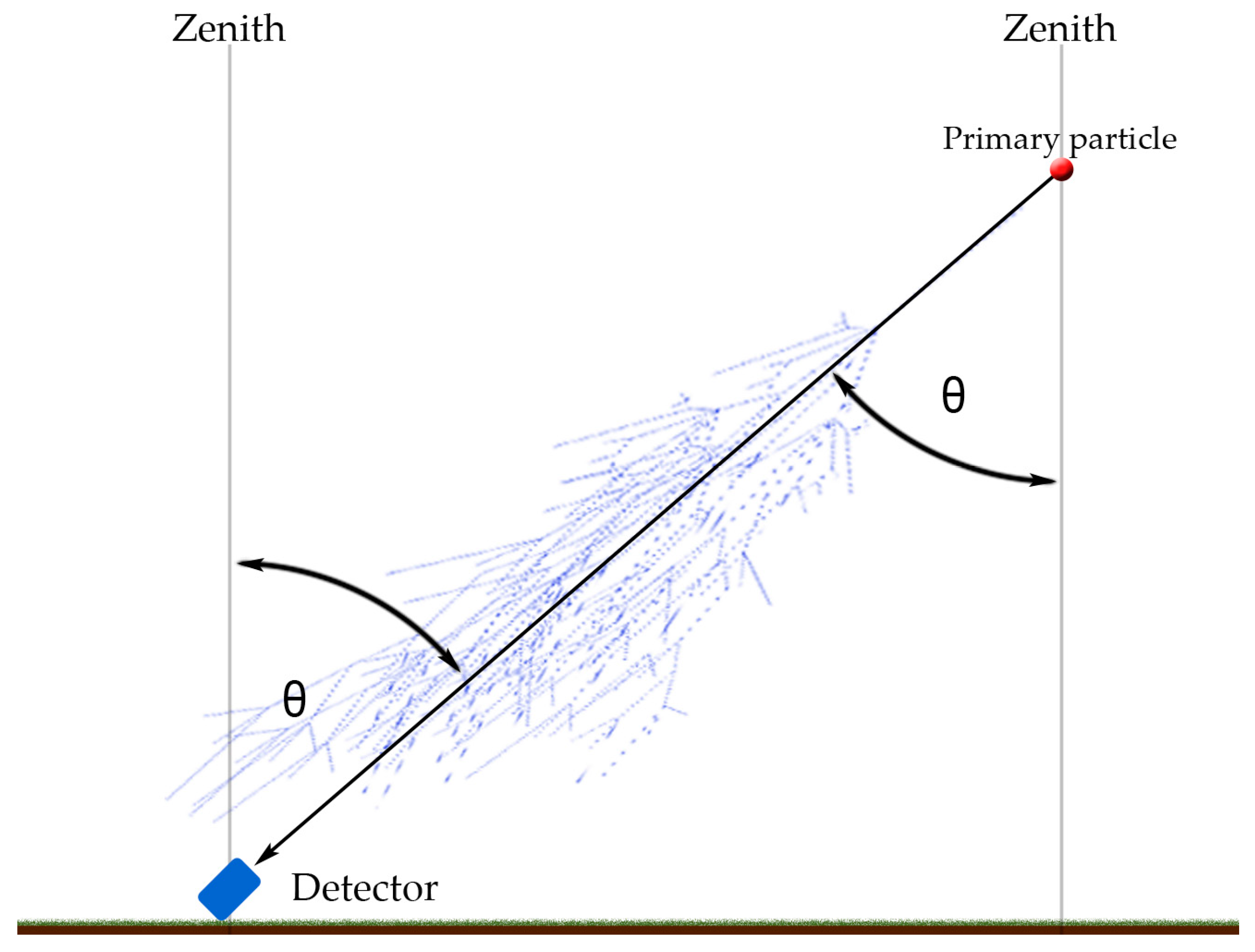 Particles 07 00034 g003