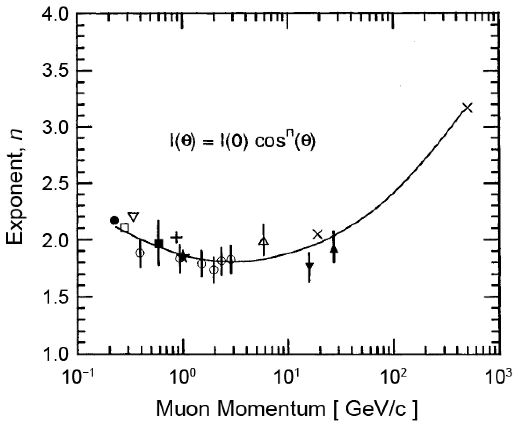 Particles 07 00034 g004