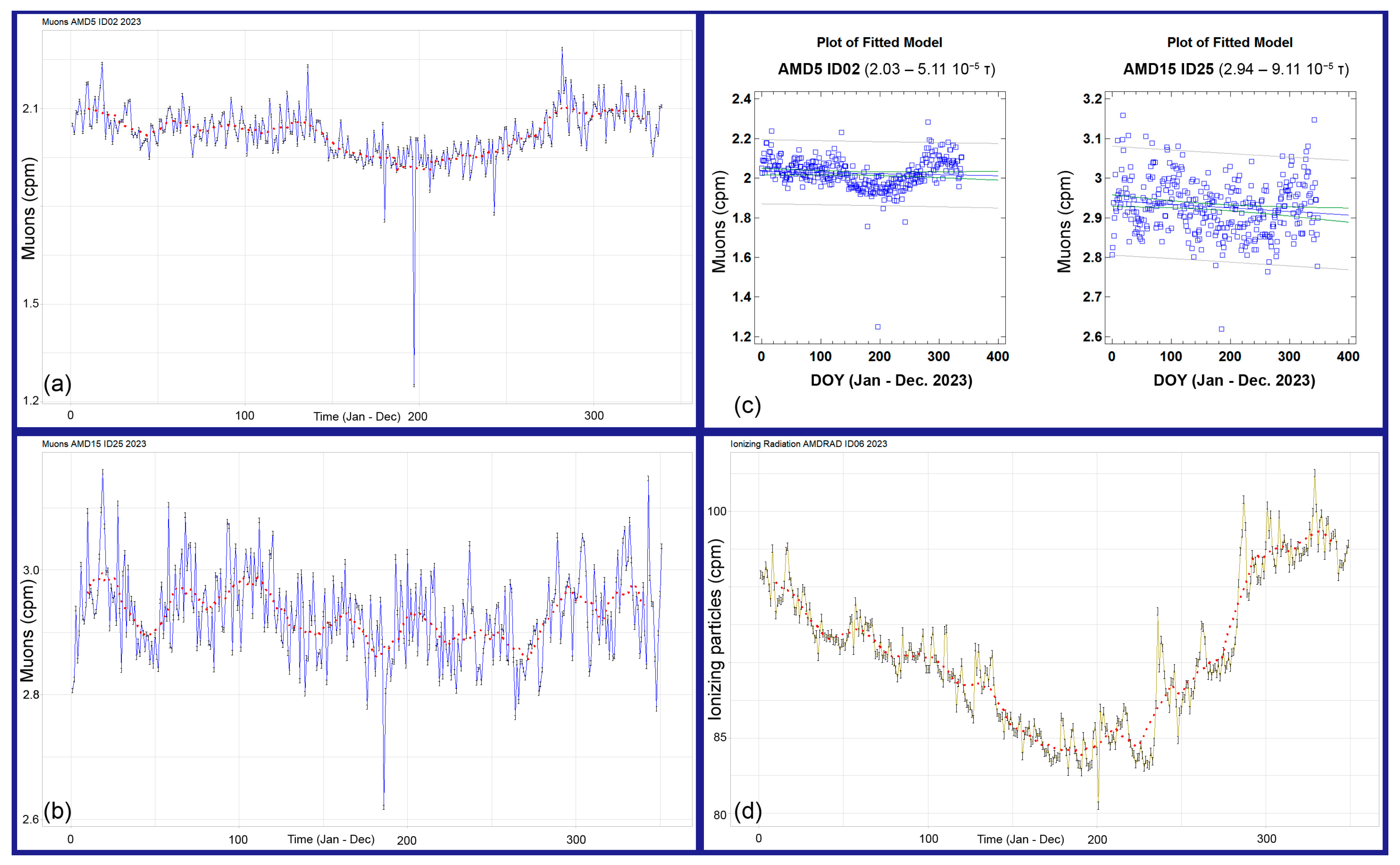 Particles 07 00034 g010