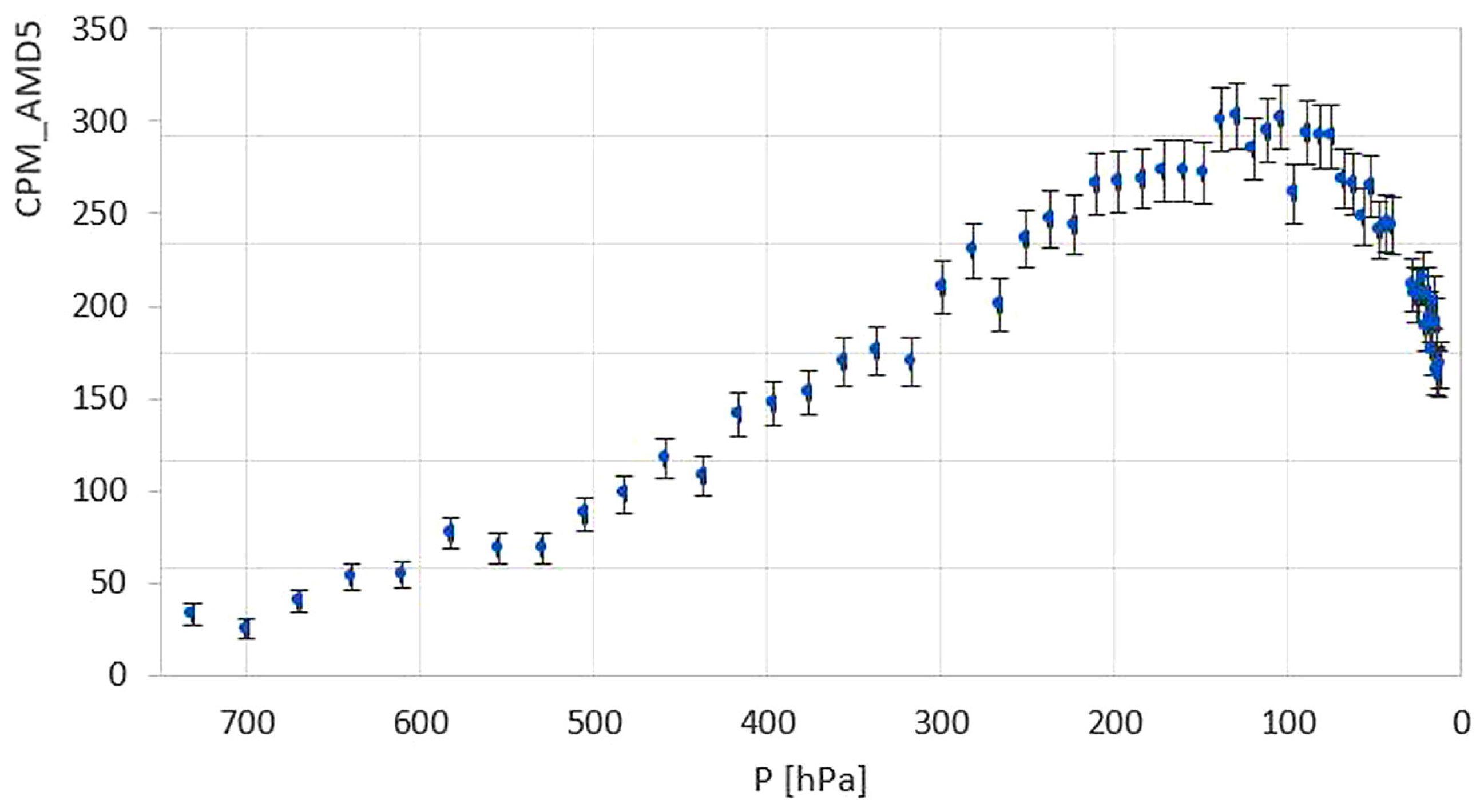 Particles 07 00034 g011