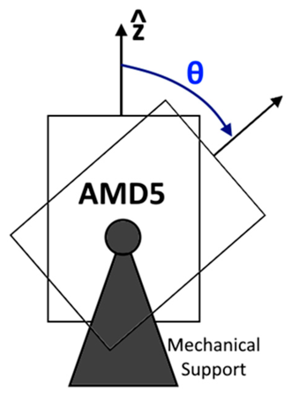 Particles 07 00034 g012