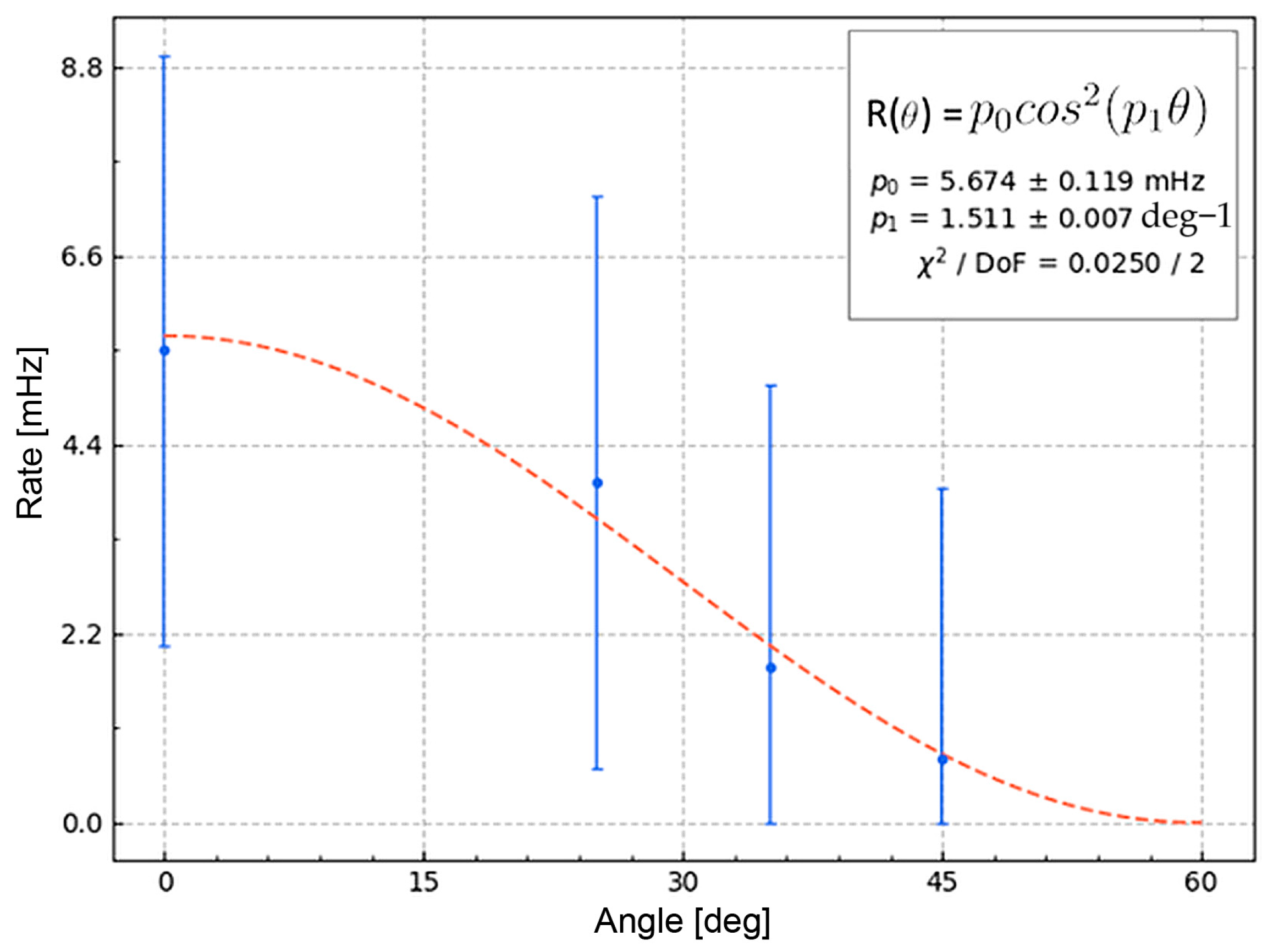 Particles 07 00034 g013