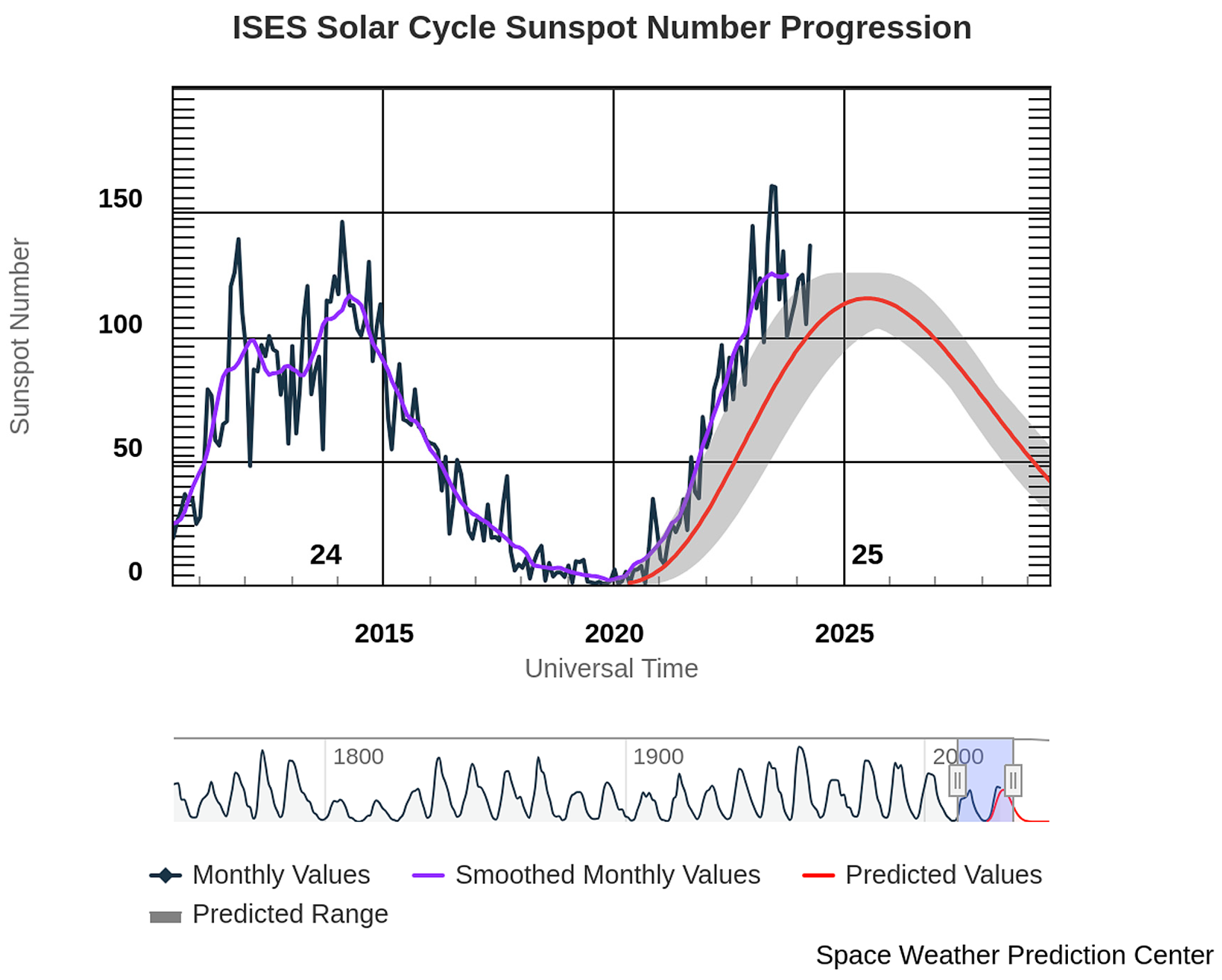Particles 07 00034 g0a1