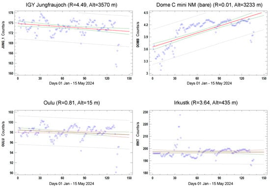 Particles 07 00034 g0a3
