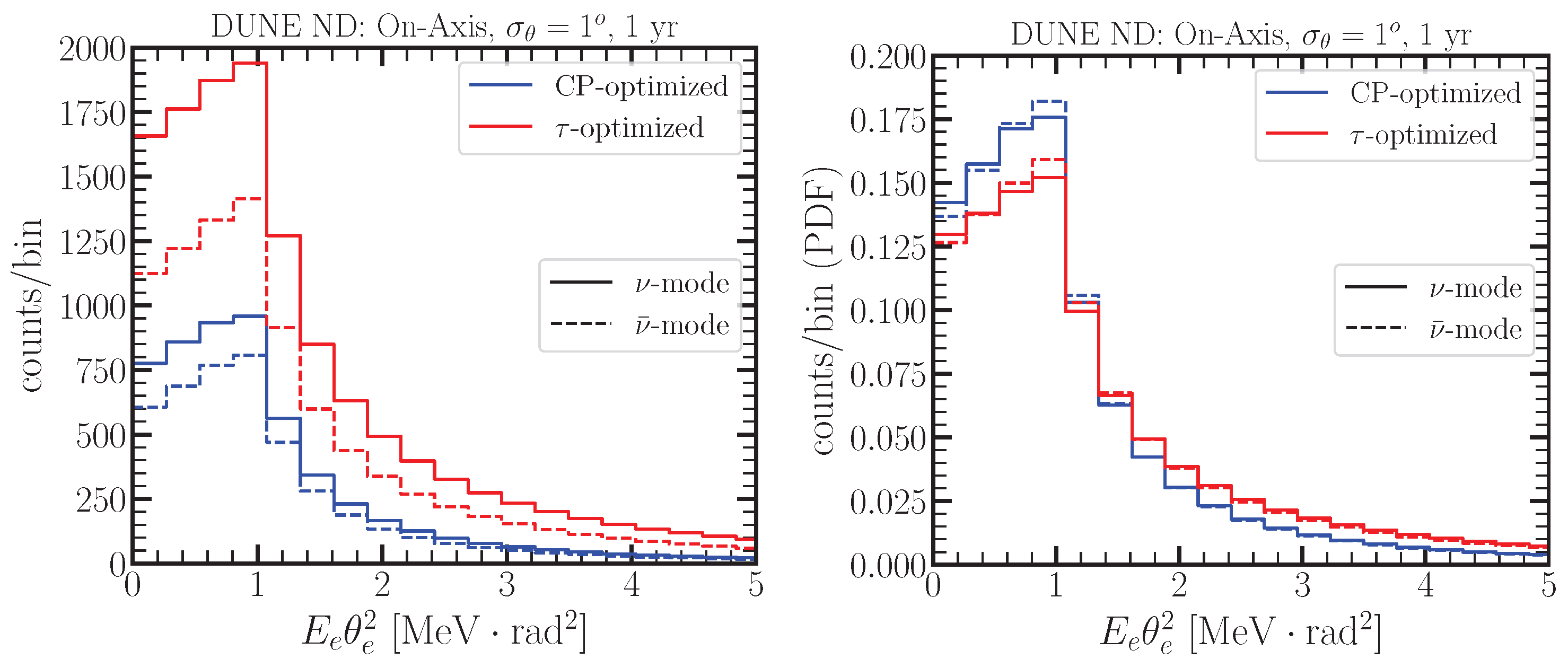 Particles 07 00035 g001