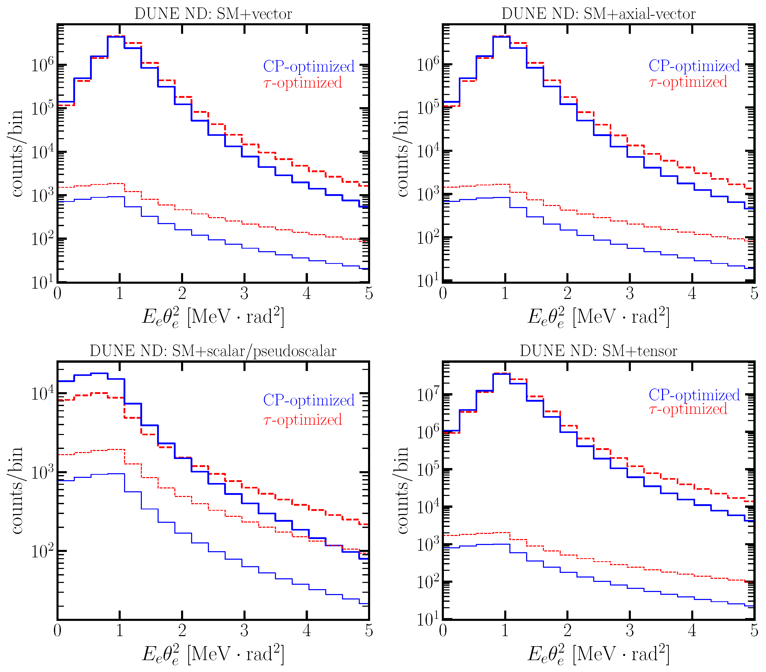 Particles 07 00035 g002