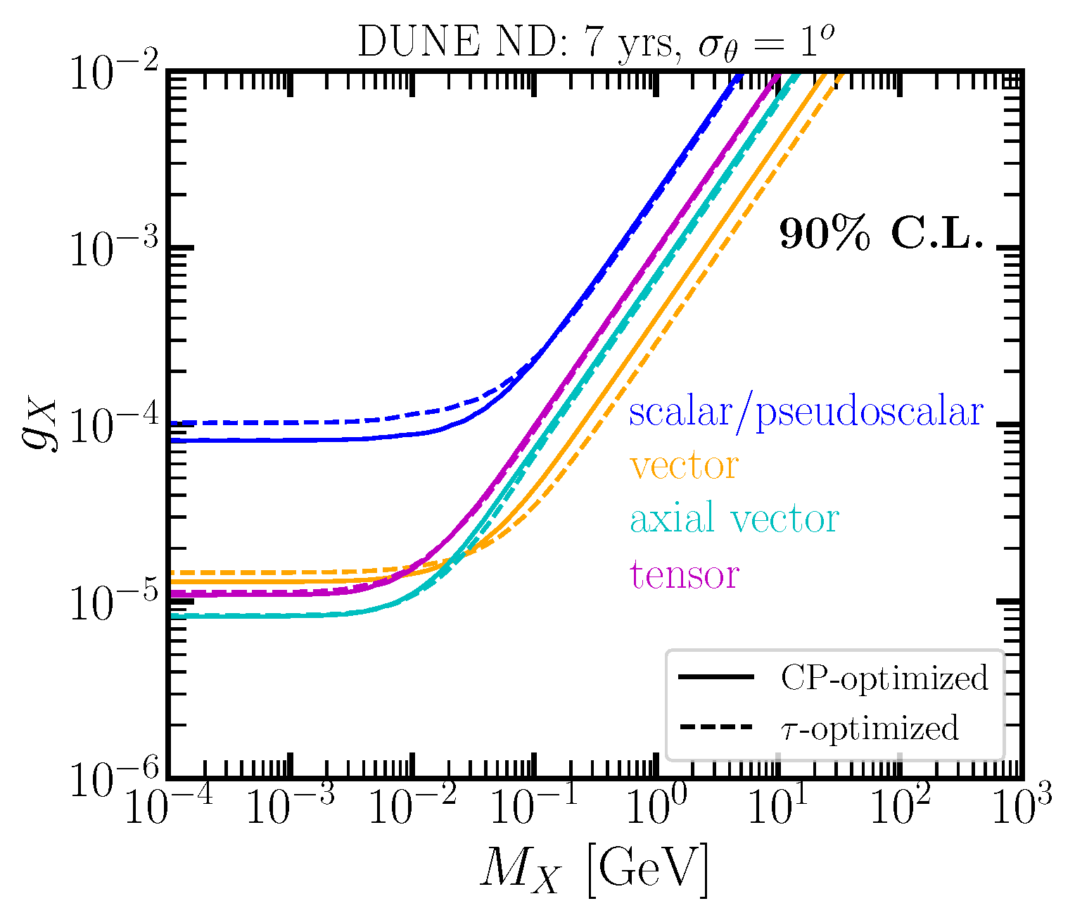 Particles 07 00035 g003