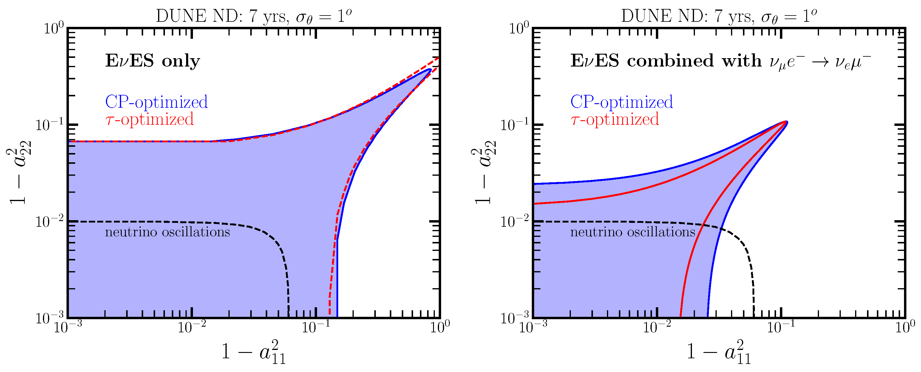 Particles 07 00035 g005