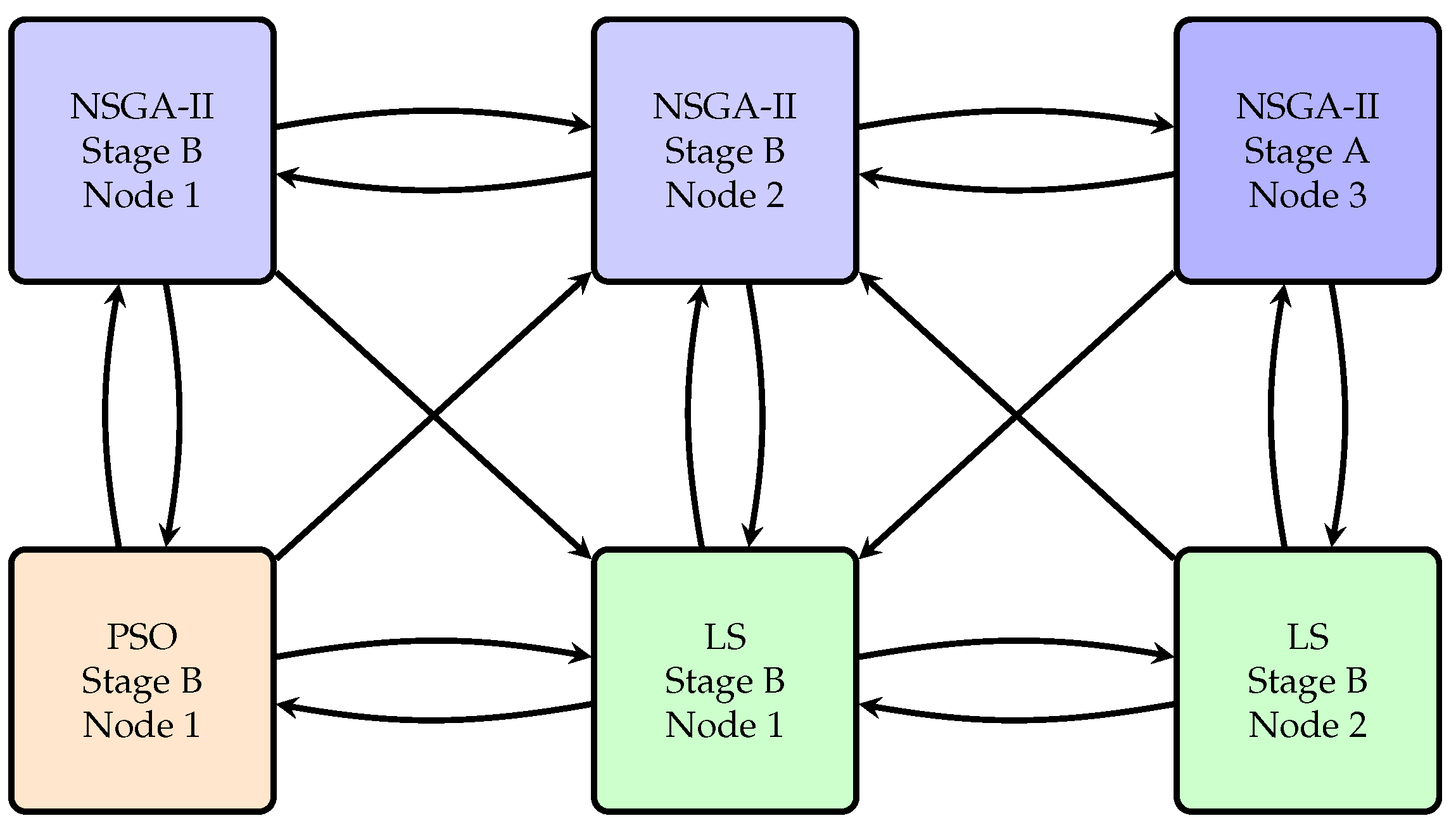 Particles 07 00039 g003
