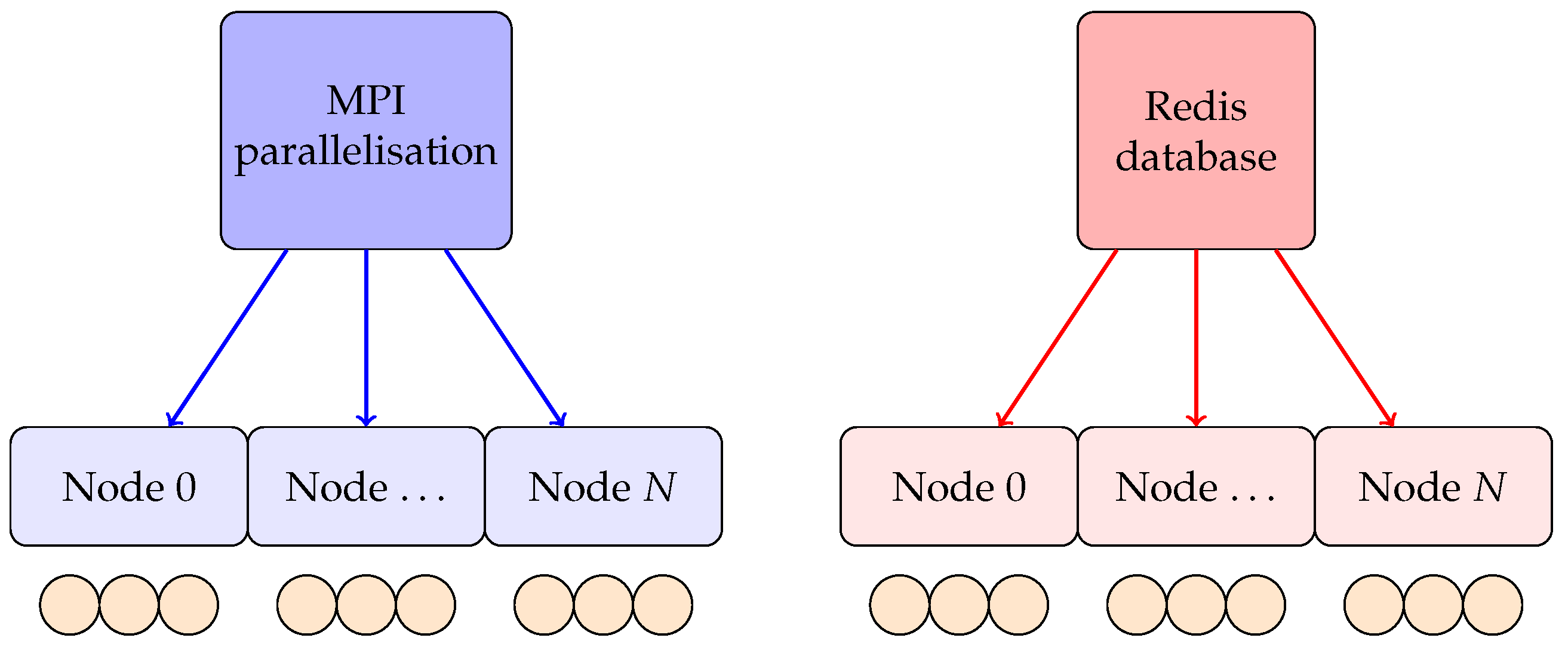 Particles 07 00039 g004