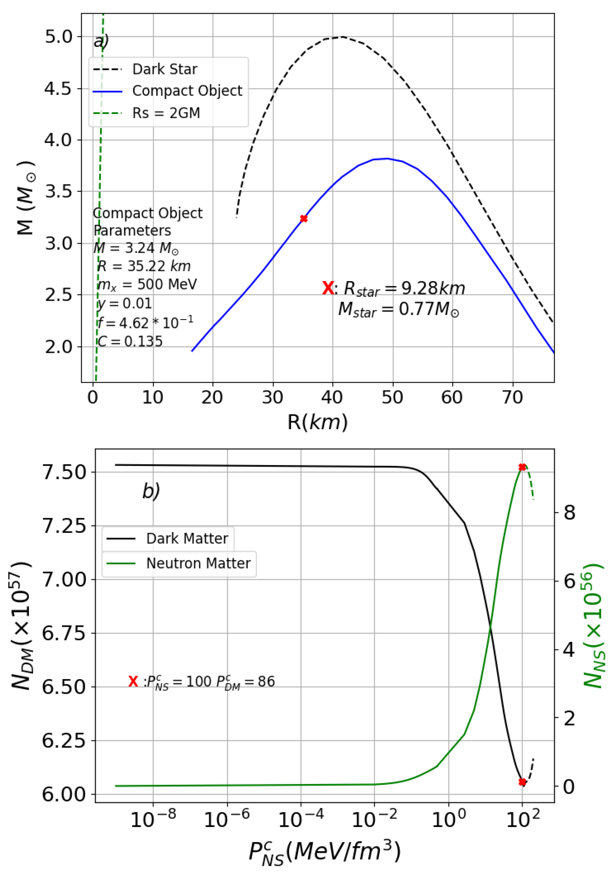 Particles 07 00040 g002