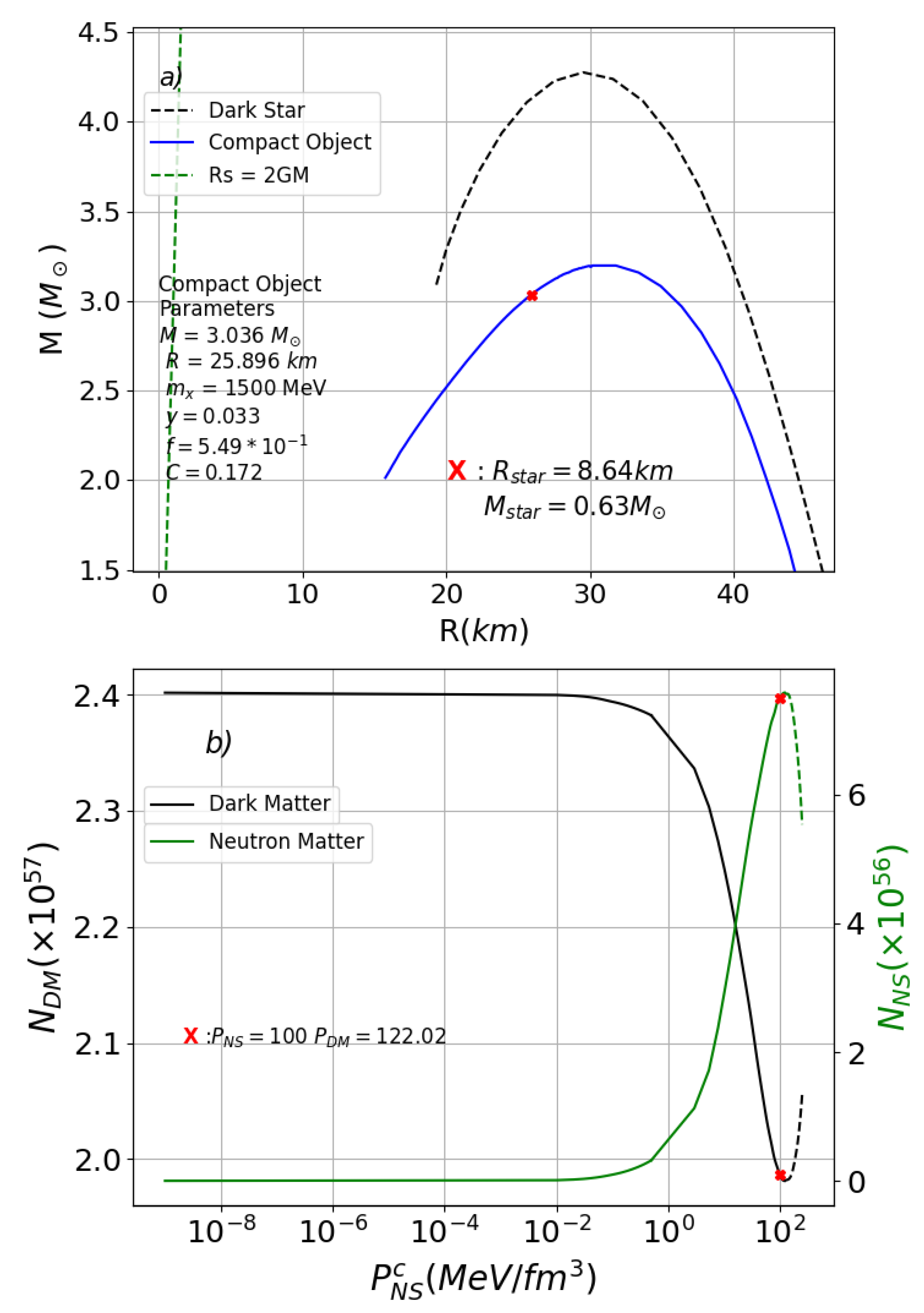 Particles 07 00040 g003