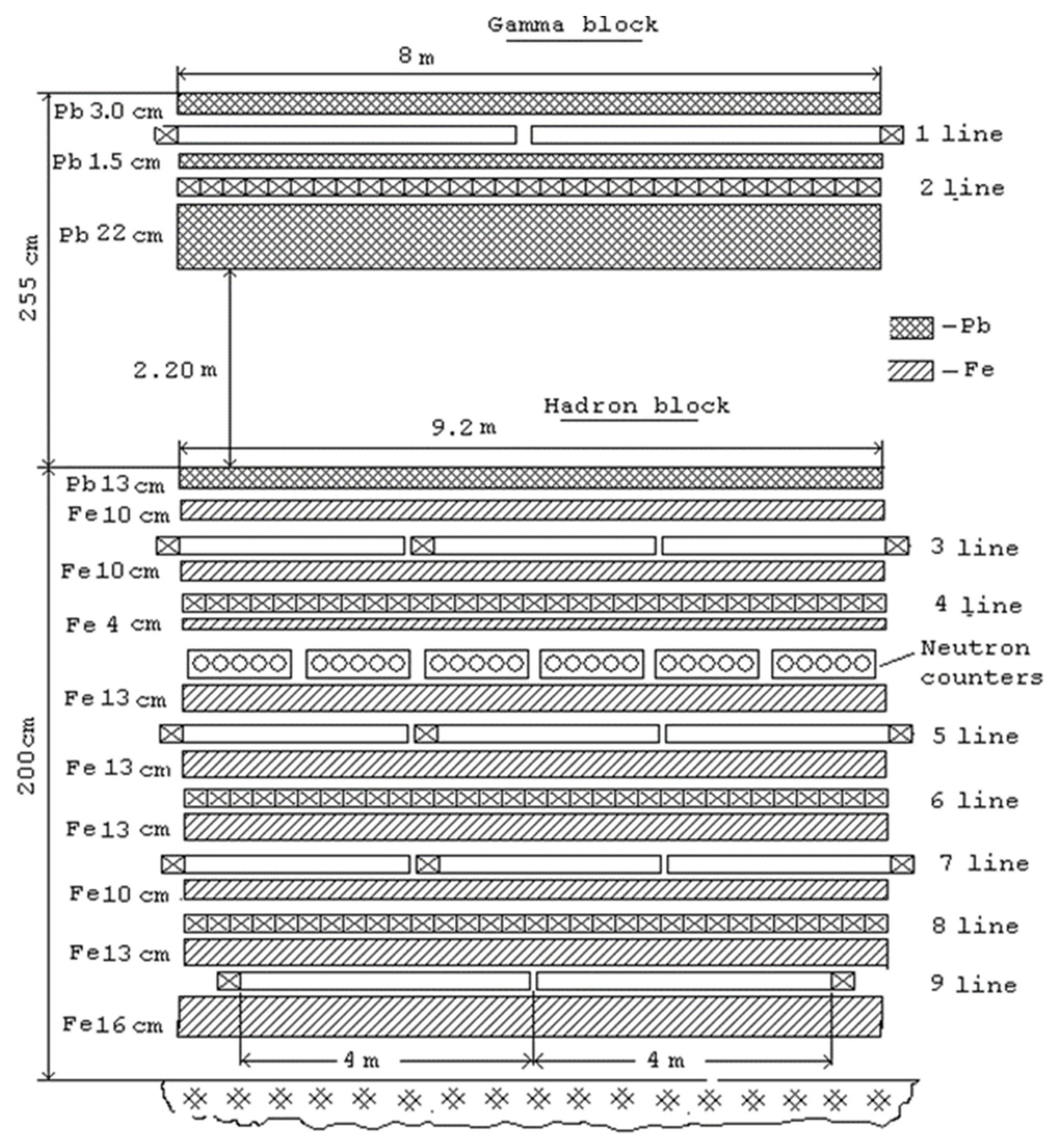 Particles 07 00044 g001