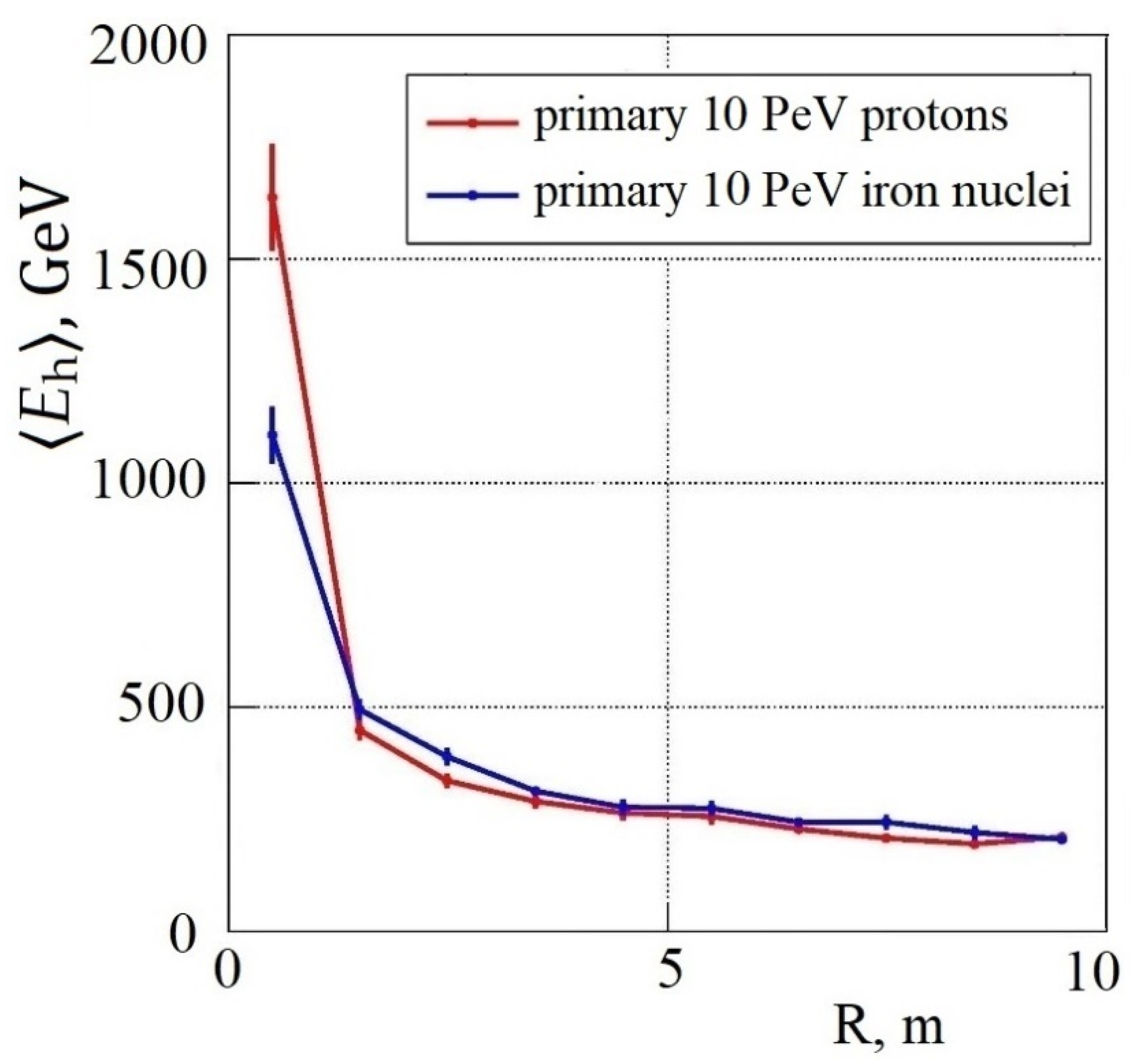 Particles 07 00044 g006