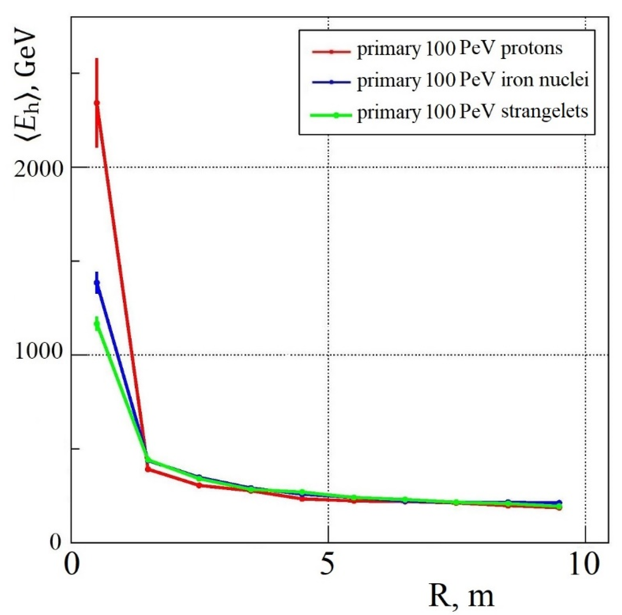 Particles 07 00044 g007