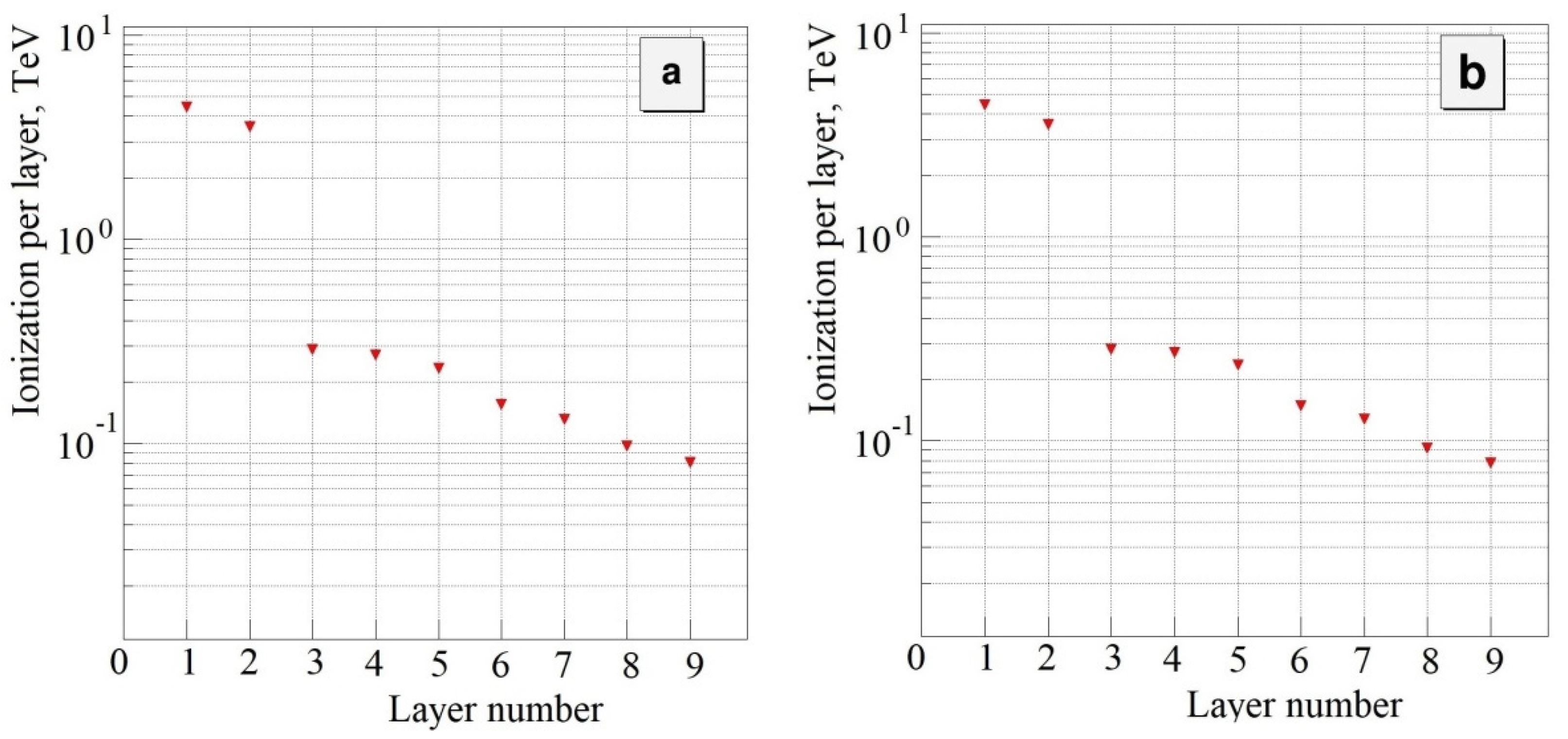 Particles 07 00044 g012