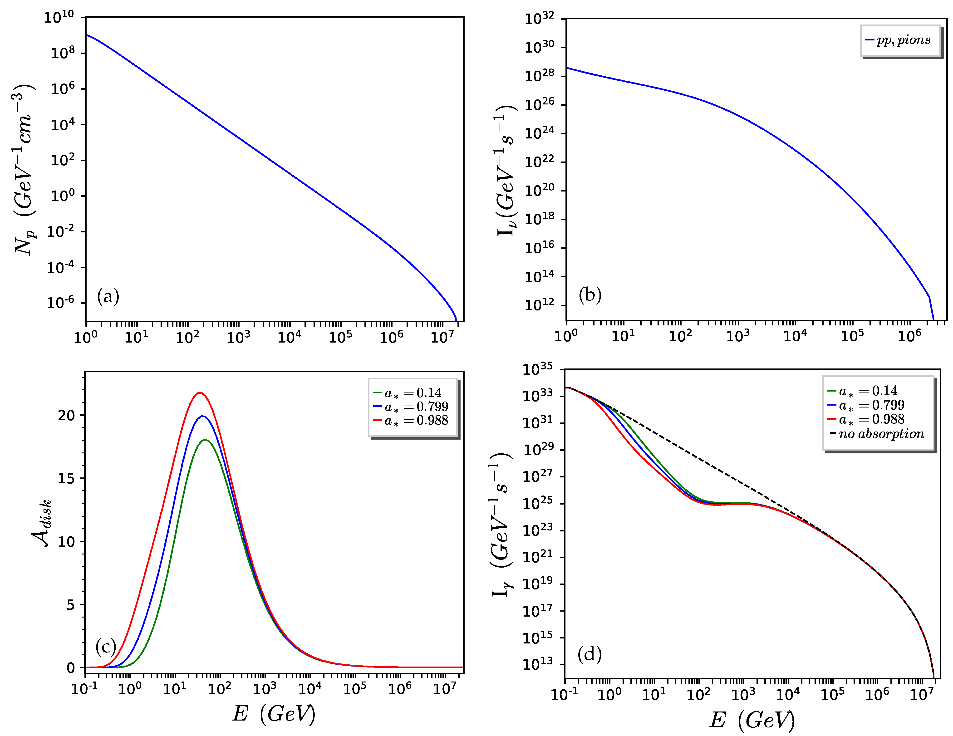 Particles 07 00049 g002