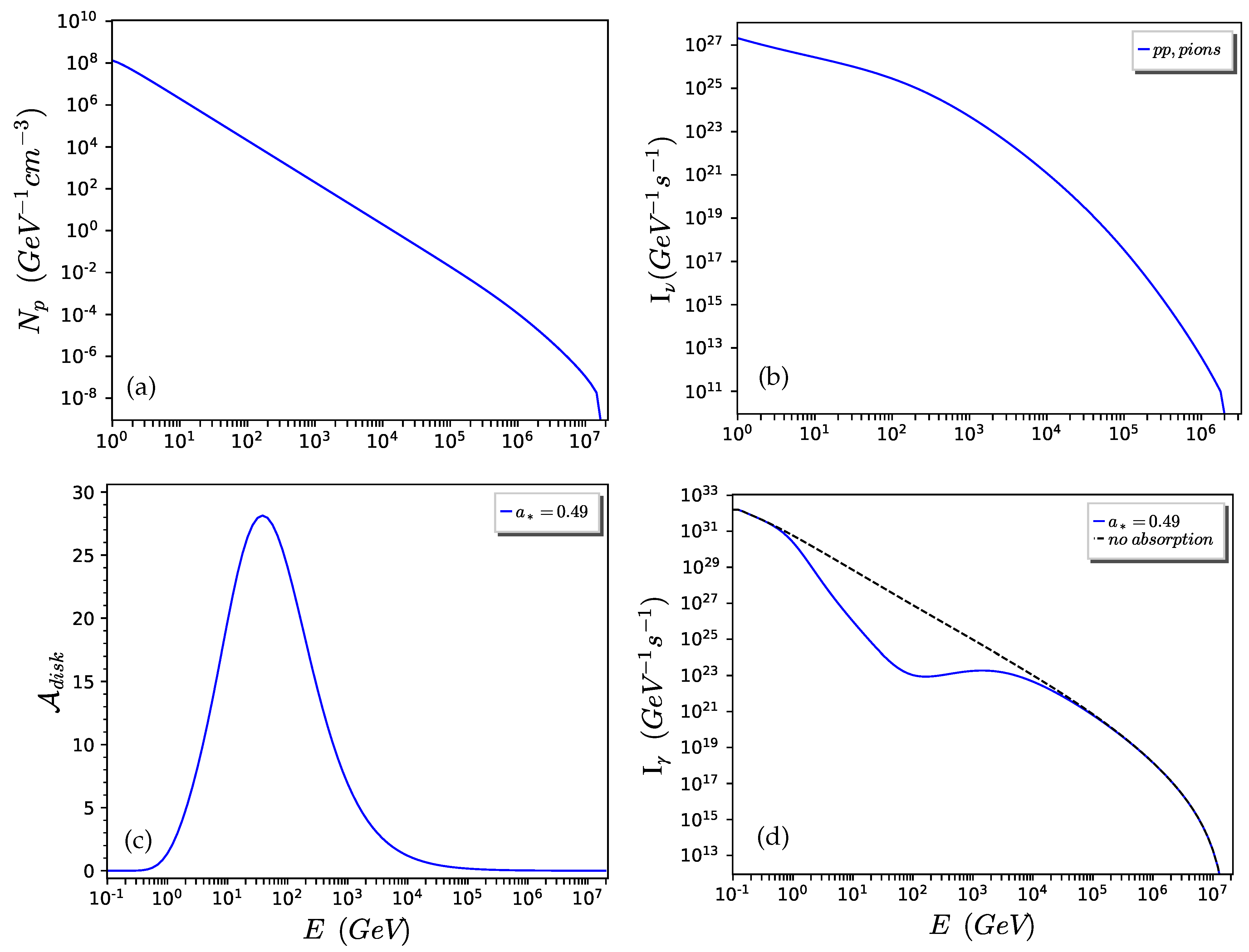 Particles 07 00049 g003