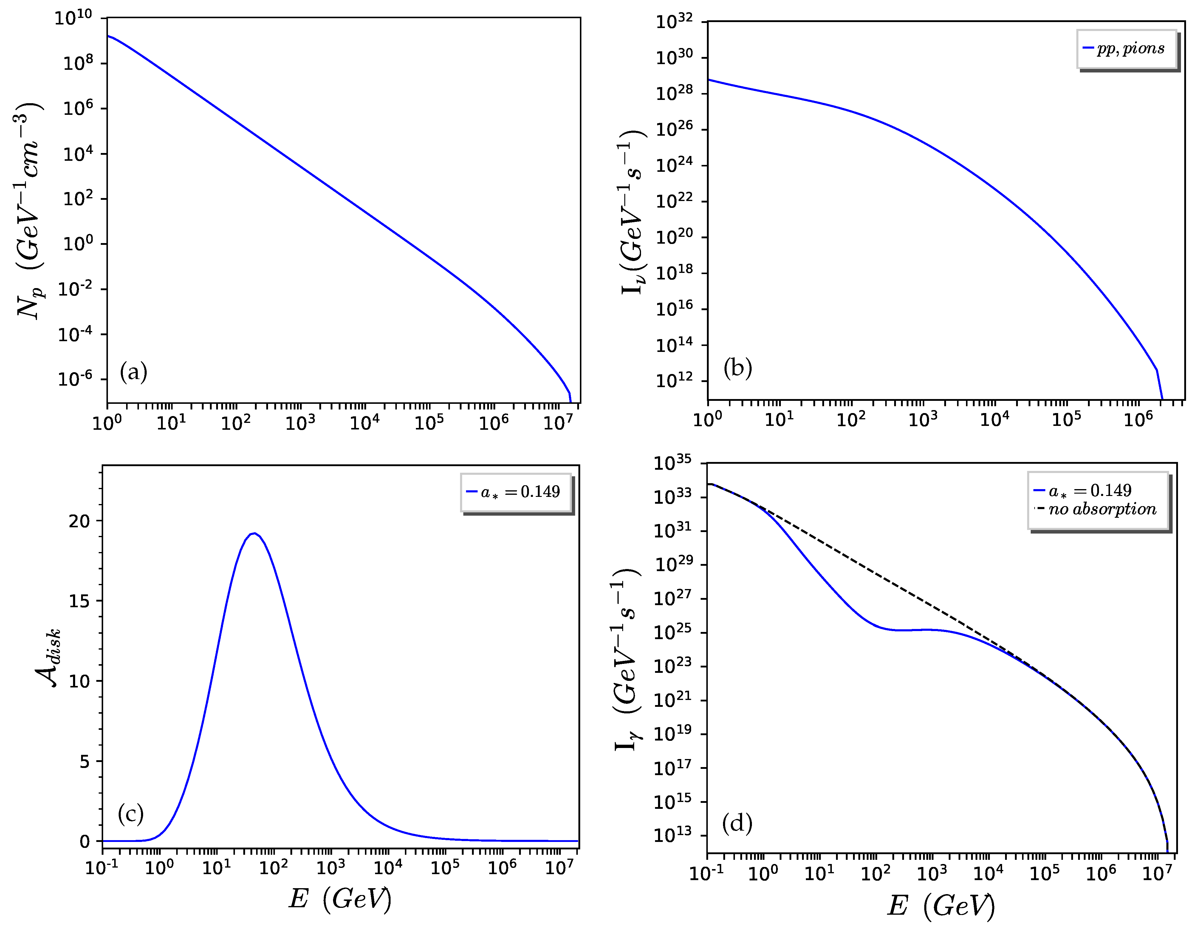 Particles 07 00049 g004