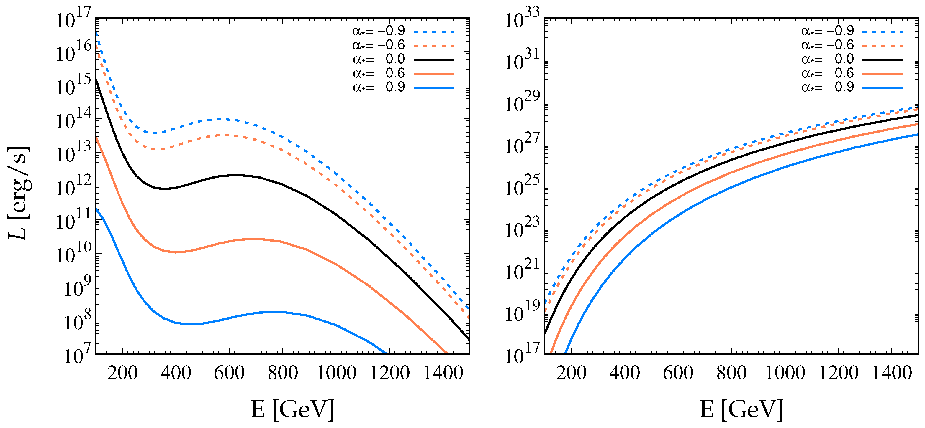 Particles 07 00052 g002