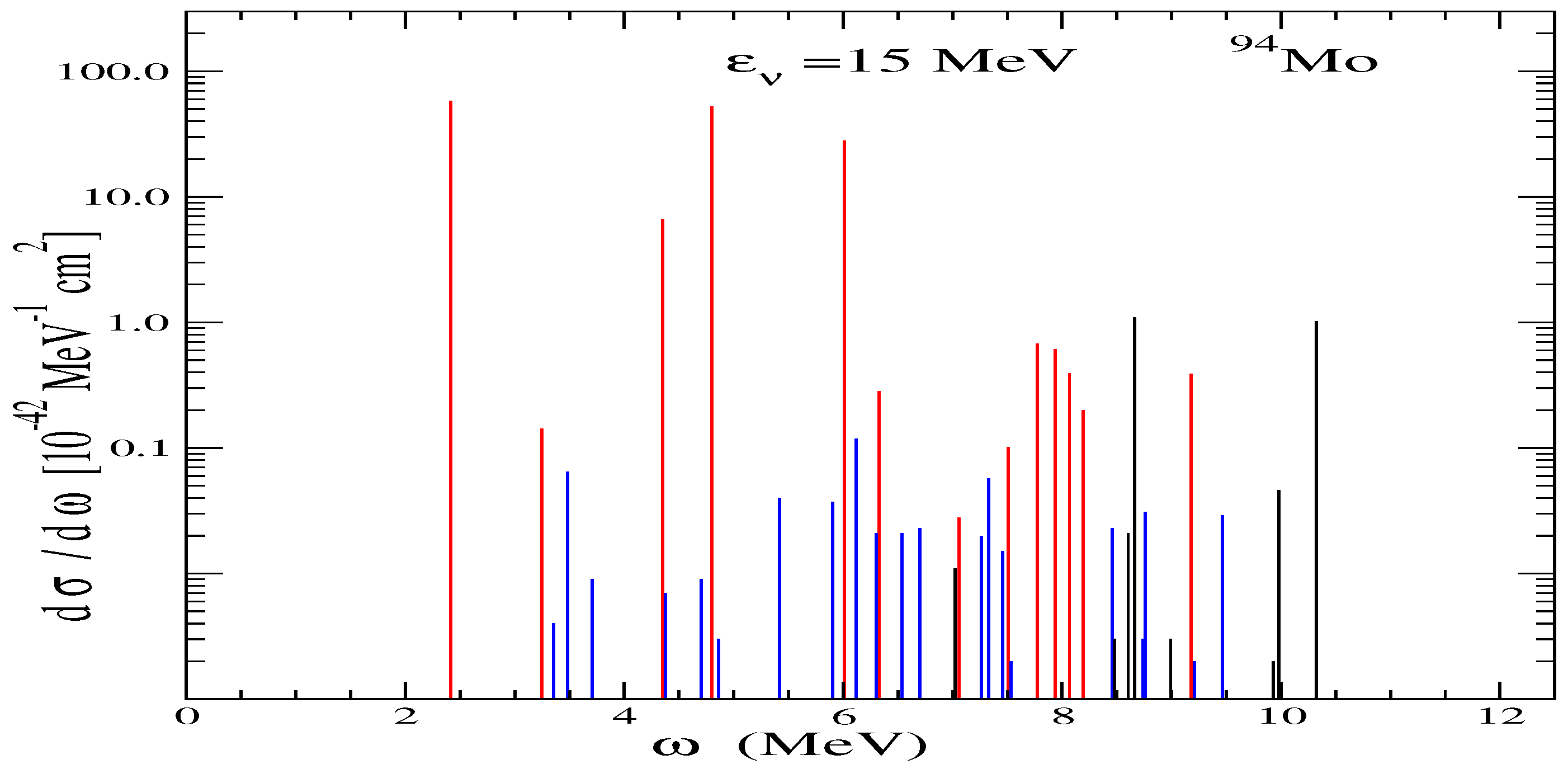 Particles 07 00053 g005