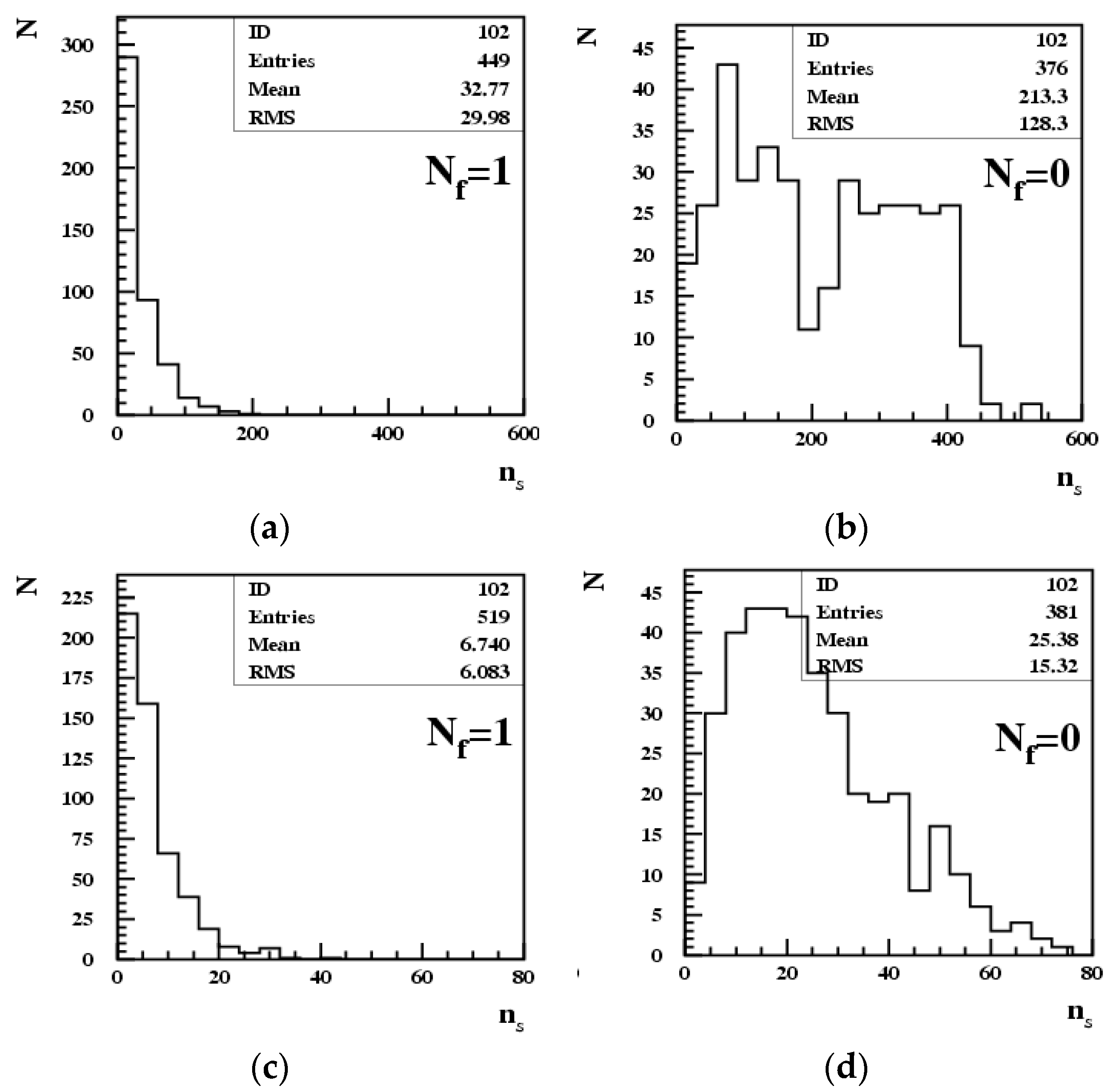 Particles 07 00055 g002