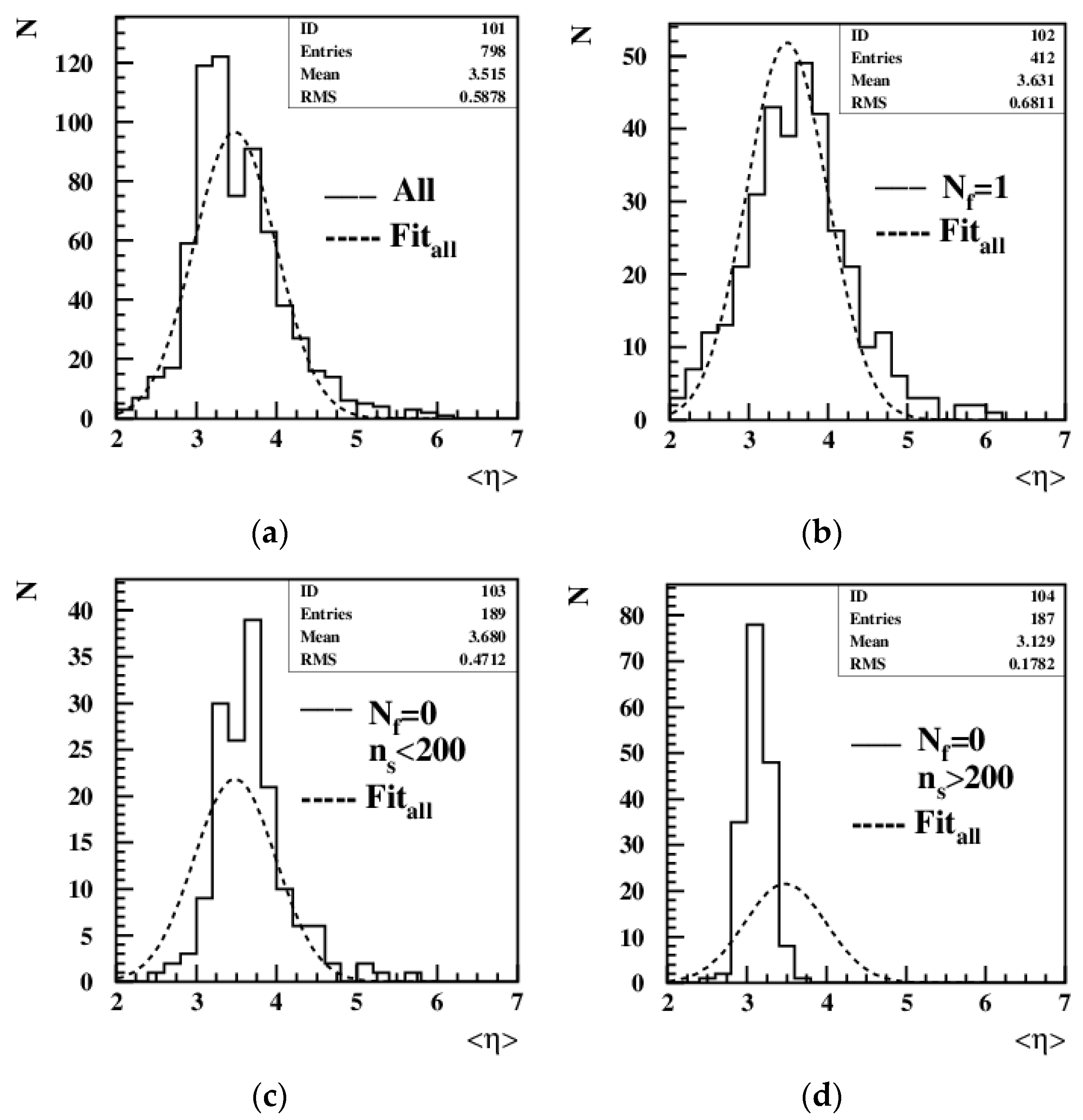 Particles 07 00055 g003