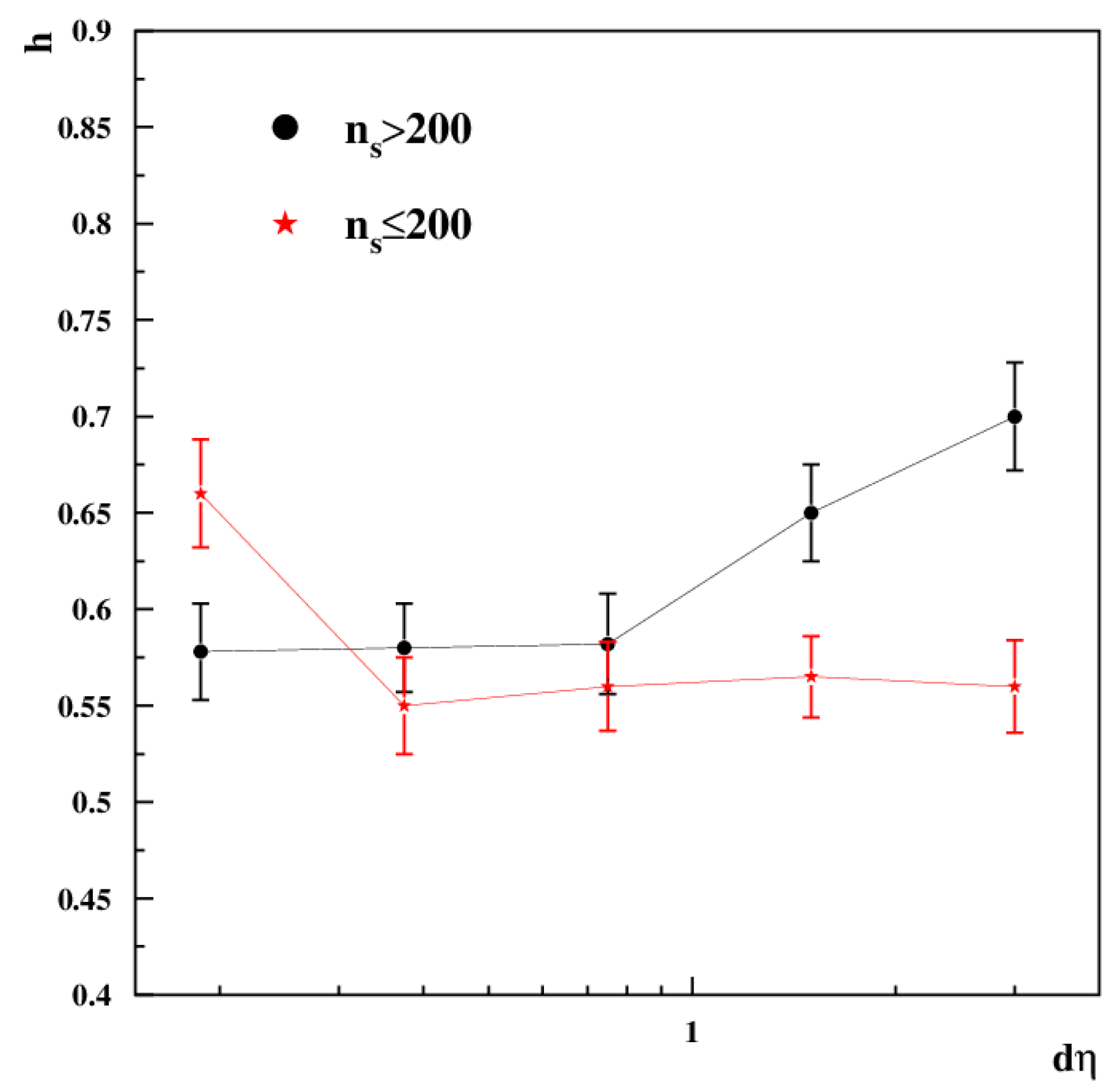 Particles 07 00055 g004
