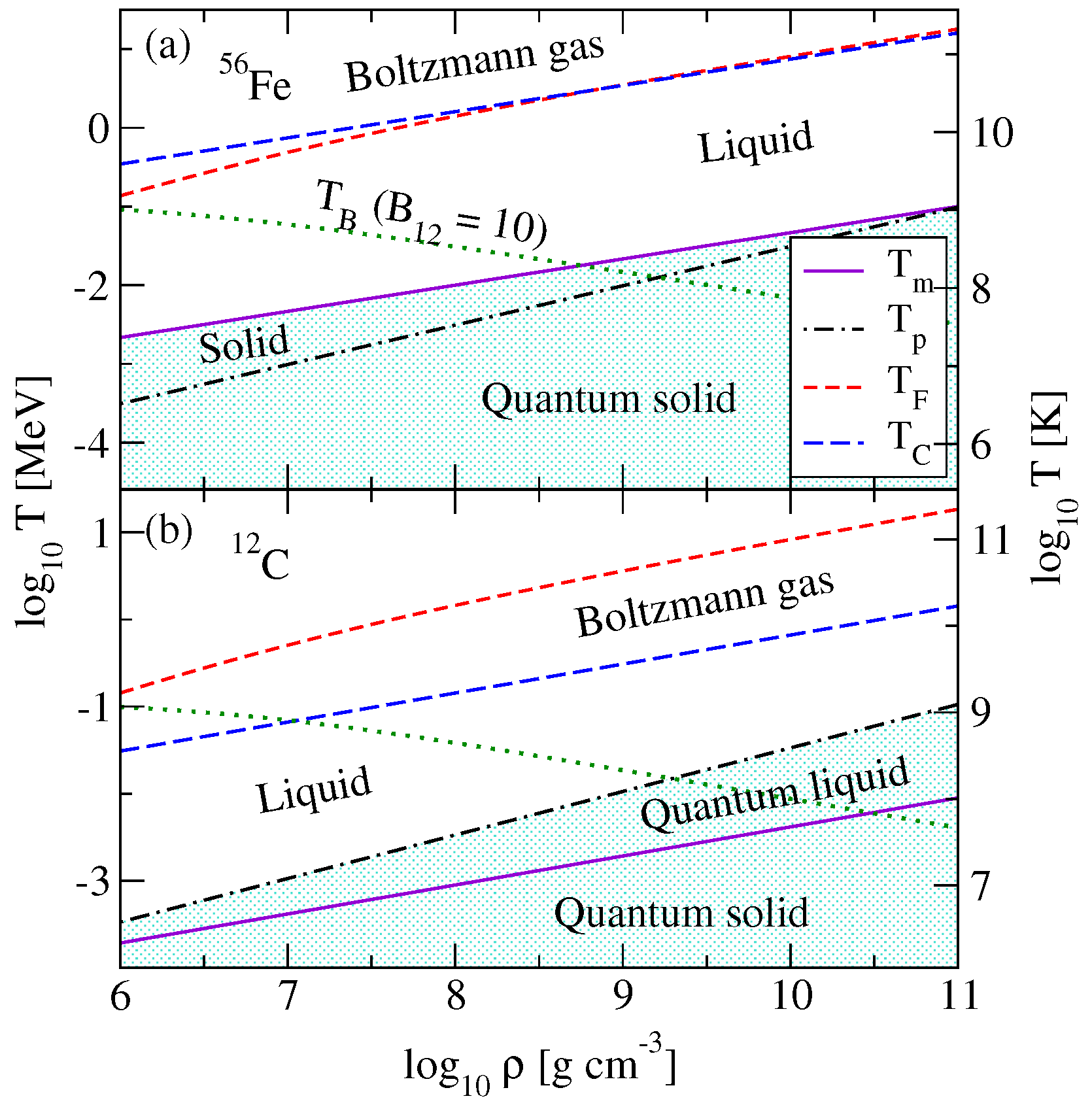 Particles 07 00059 g001 Particles 07 00059 g001