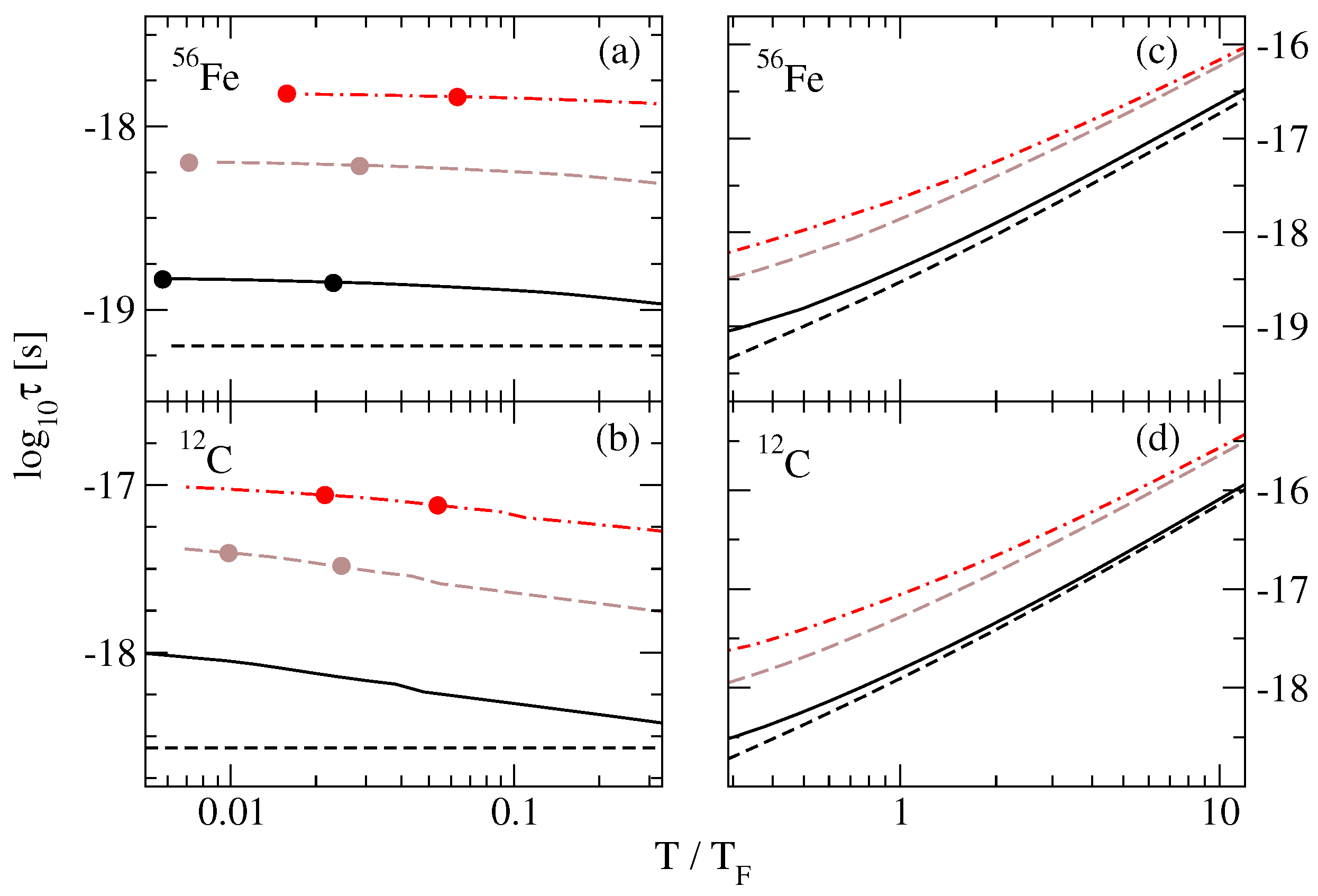 Particles 07 00059 g002 Particles 07 00059 g002