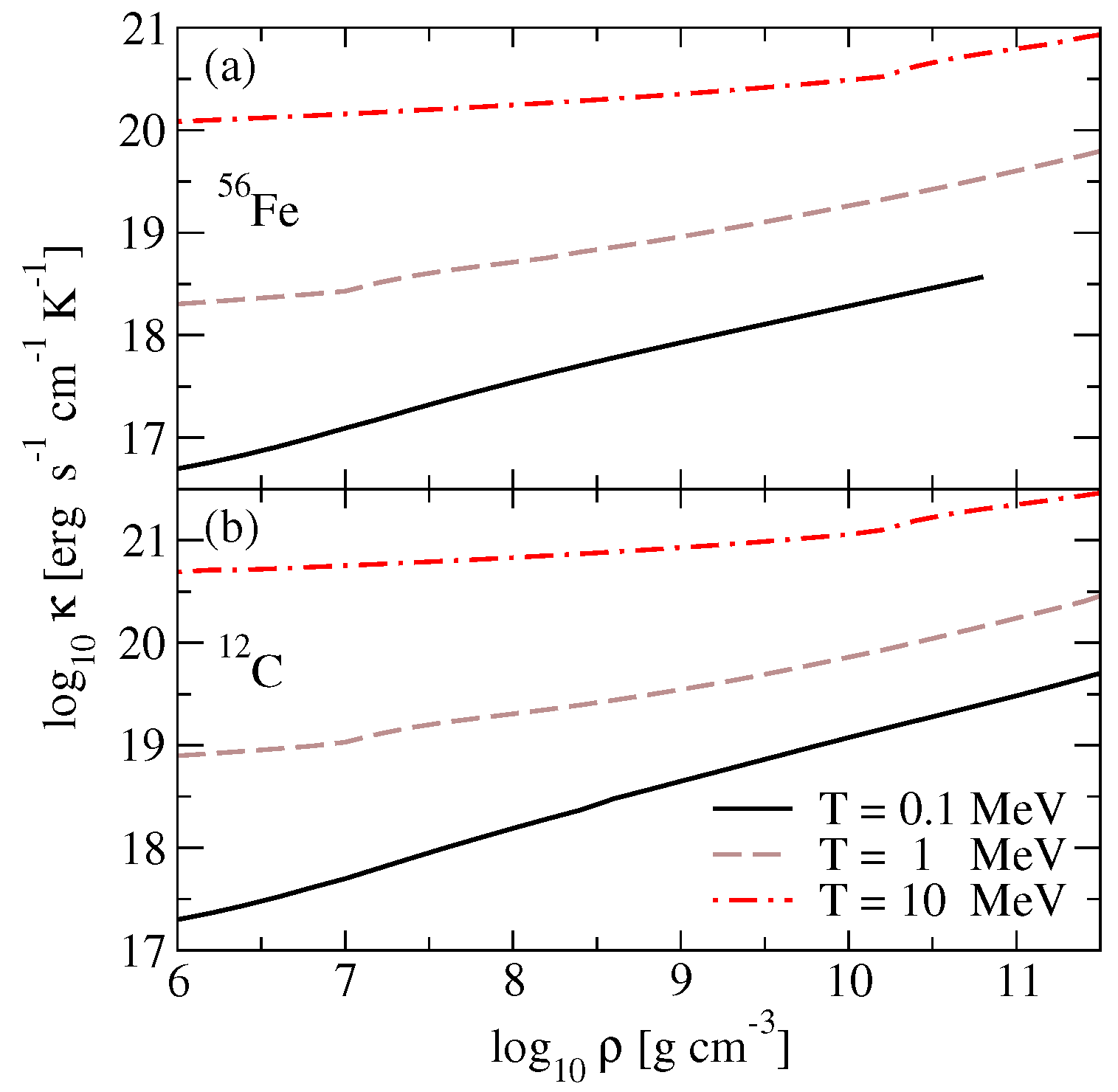 Particles 07 00059 g003 Particles 07 00059 g003